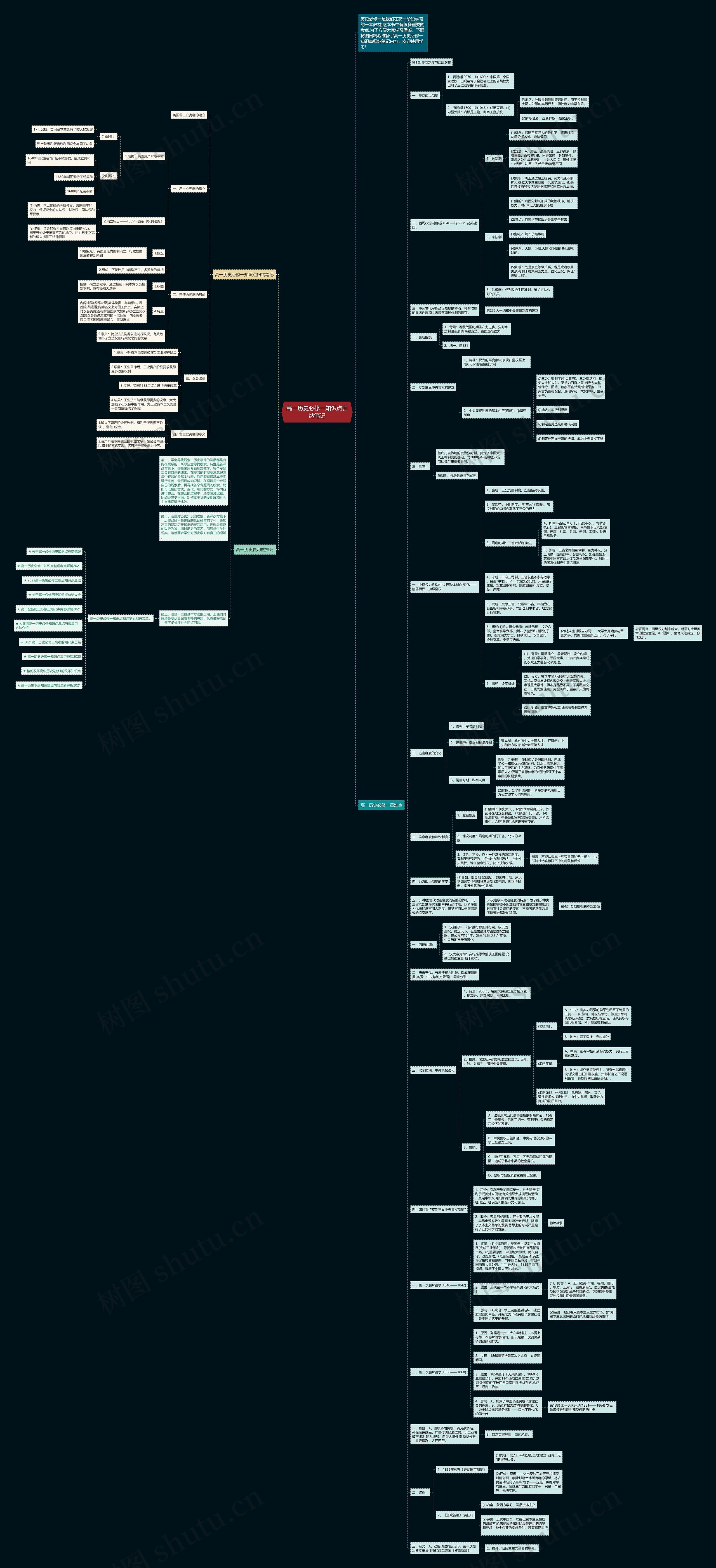 高一历史必修一知识点归纳笔记思维导图