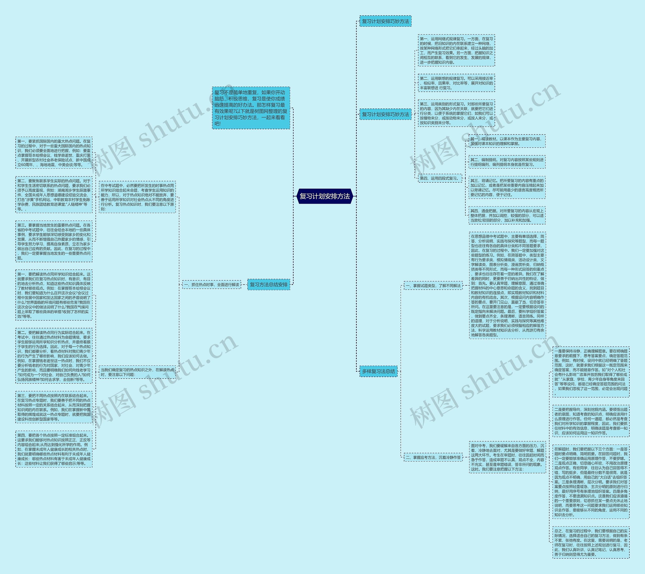 复习计划安排方法思维导图