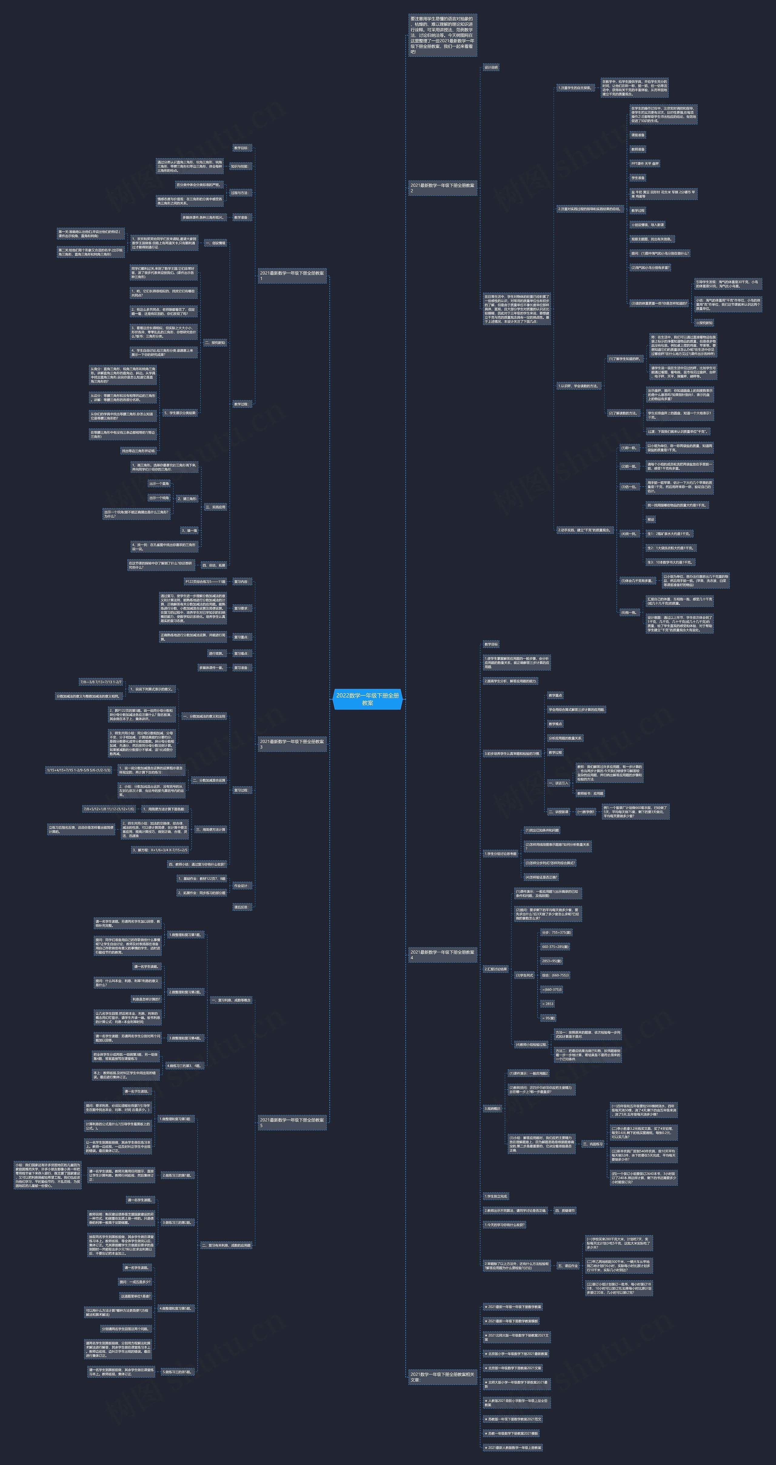 2022数学一年级下册全册教案思维导图