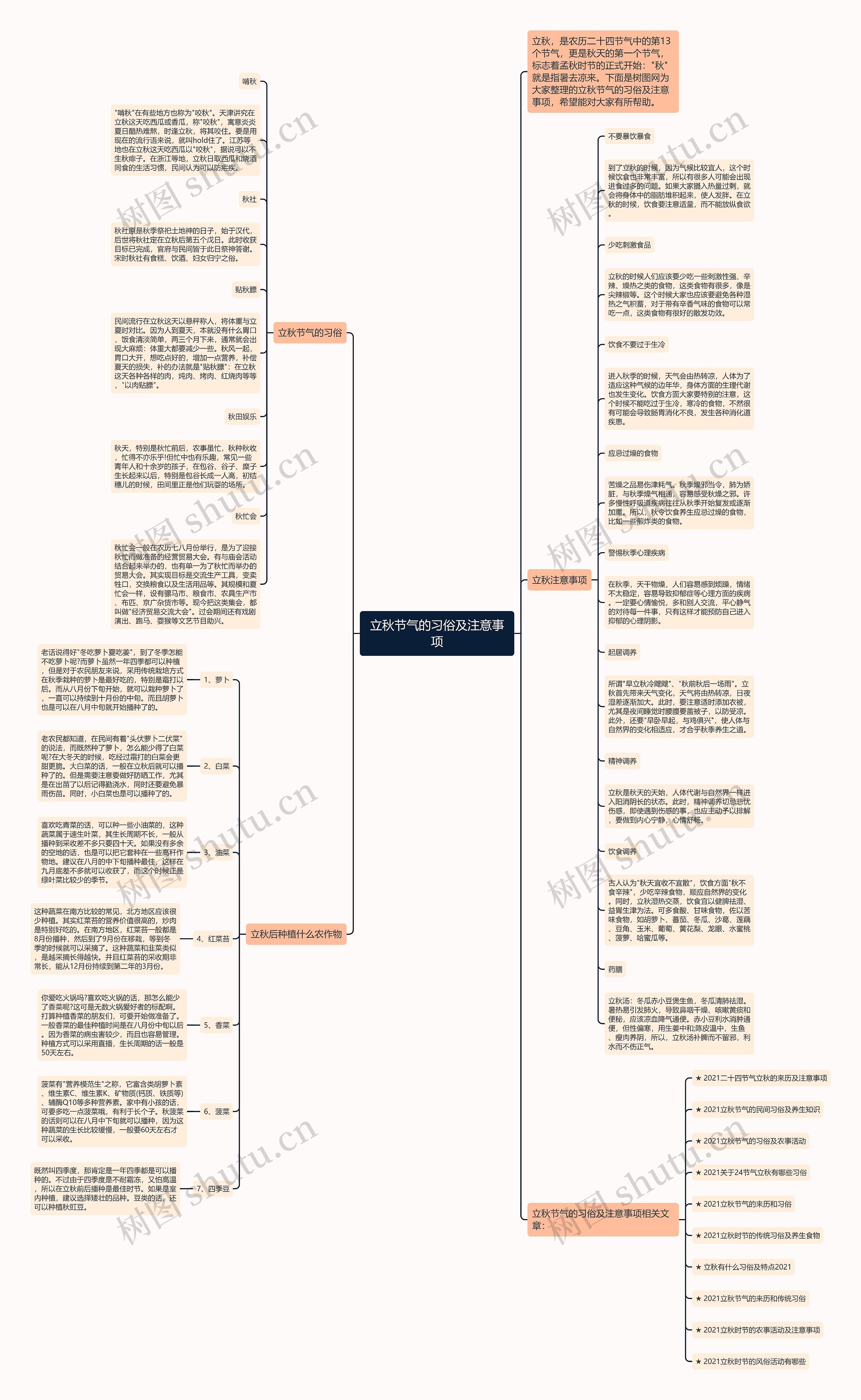 立秋节气的习俗及注意事项思维导图