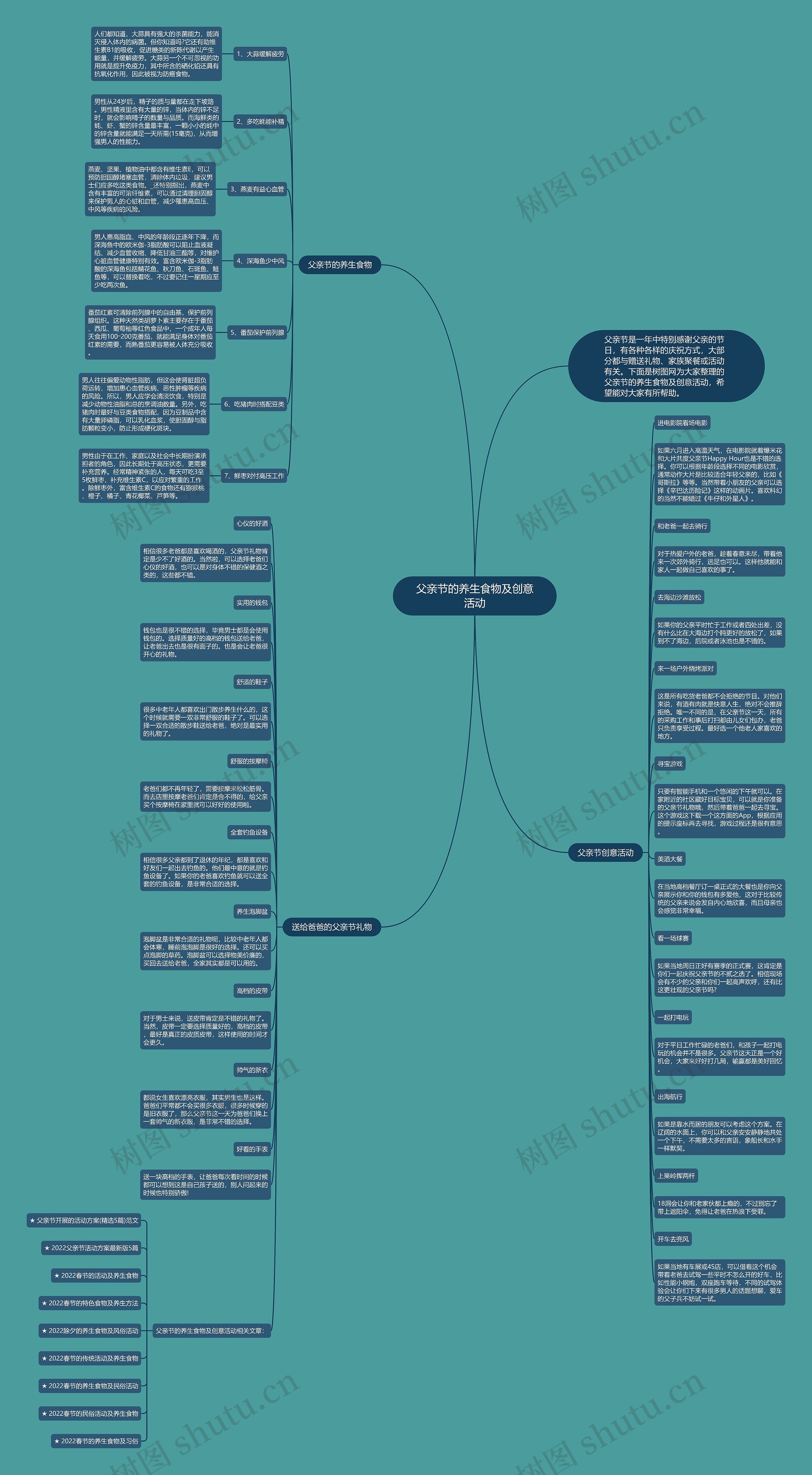 父亲节的养生食物及创意活动思维导图