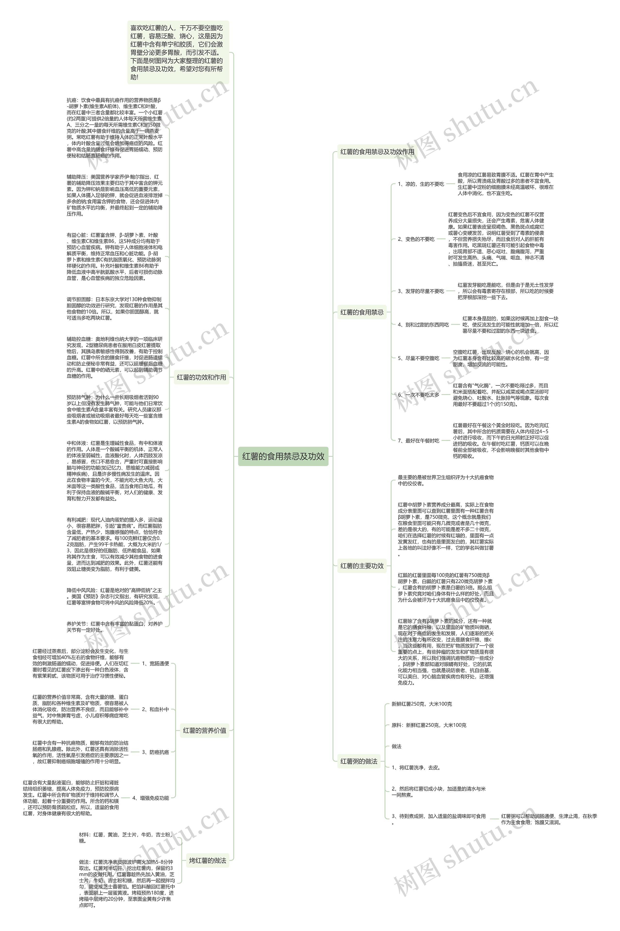 红薯的食用禁忌及功效思维导图