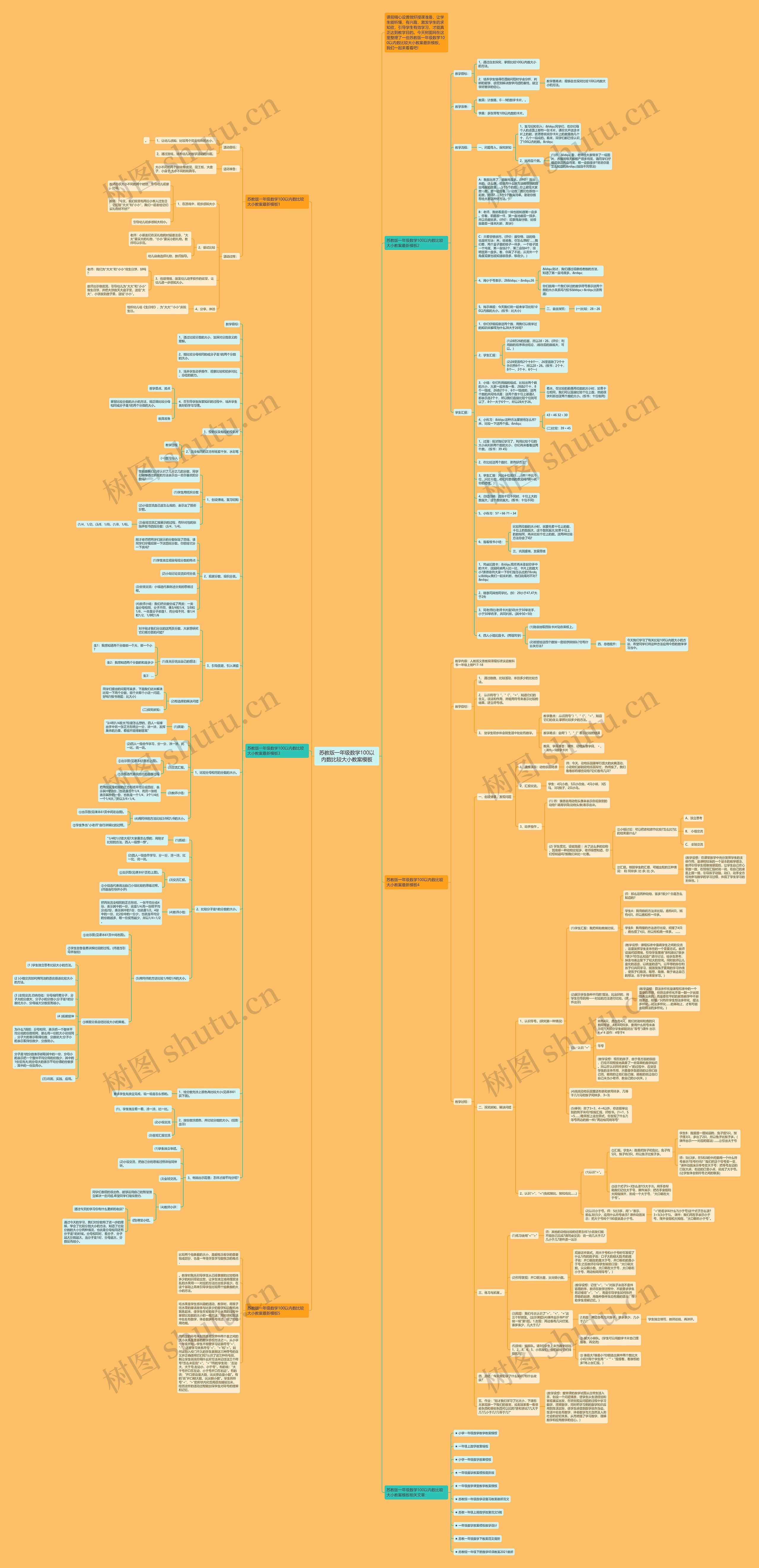 苏教版一年级数学100以内数比较大小教案思维导图