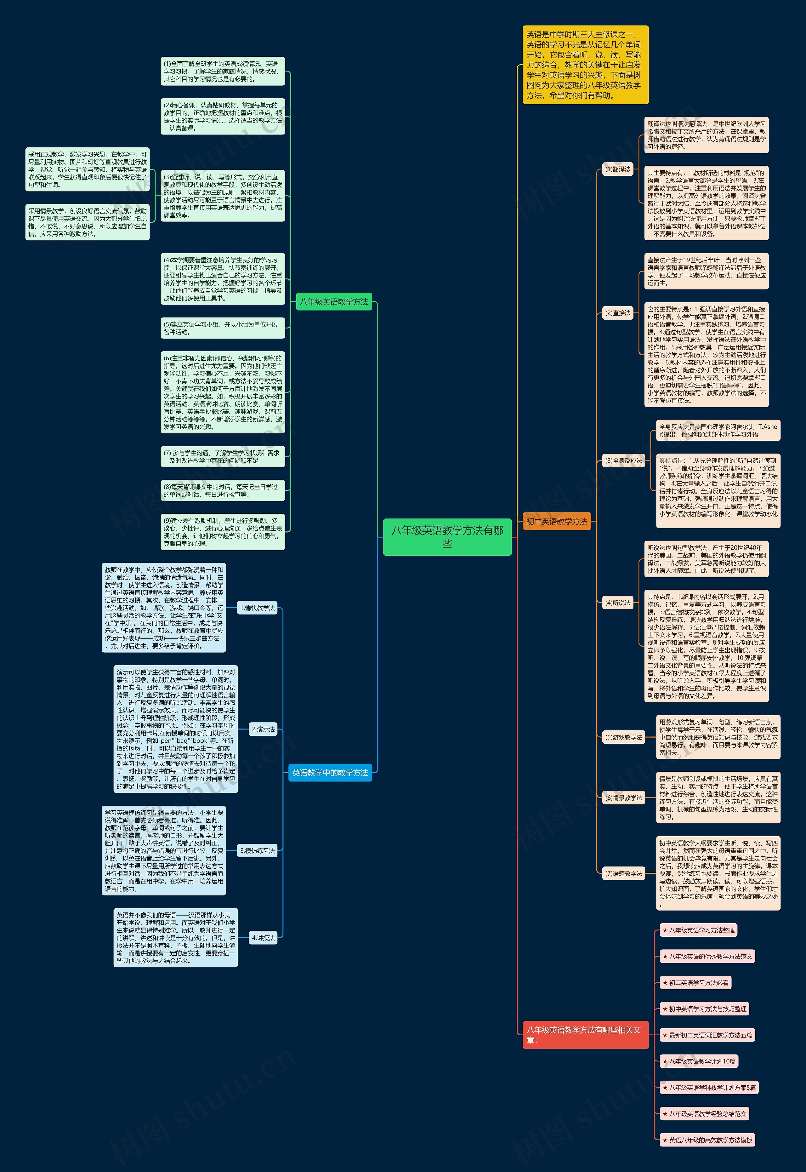 八年级英语教学方法有哪些思维导图