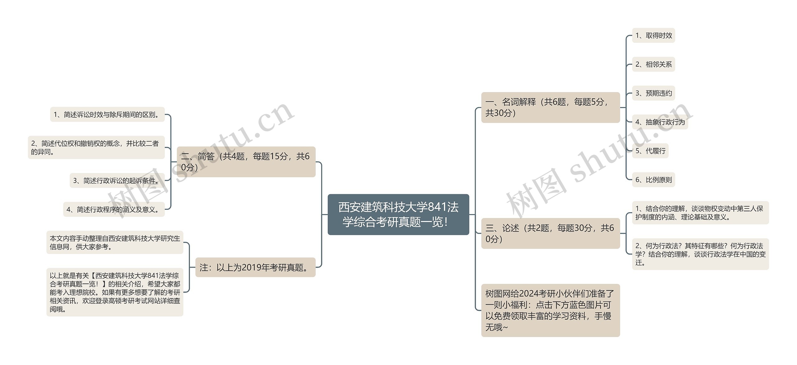 西安建筑科技大学841法学综合考研真题一览！