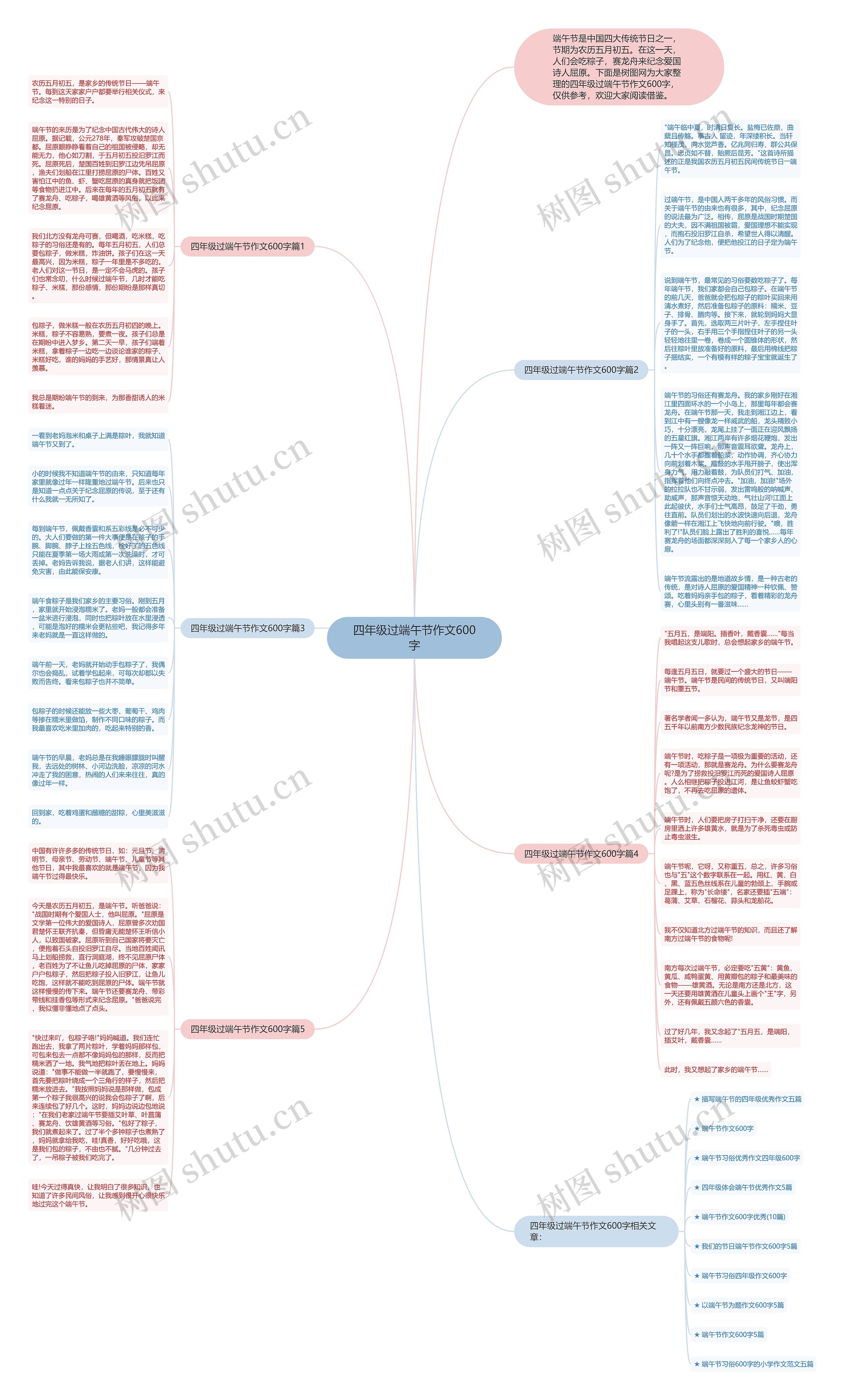 四年级过端午节作文600字思维导图