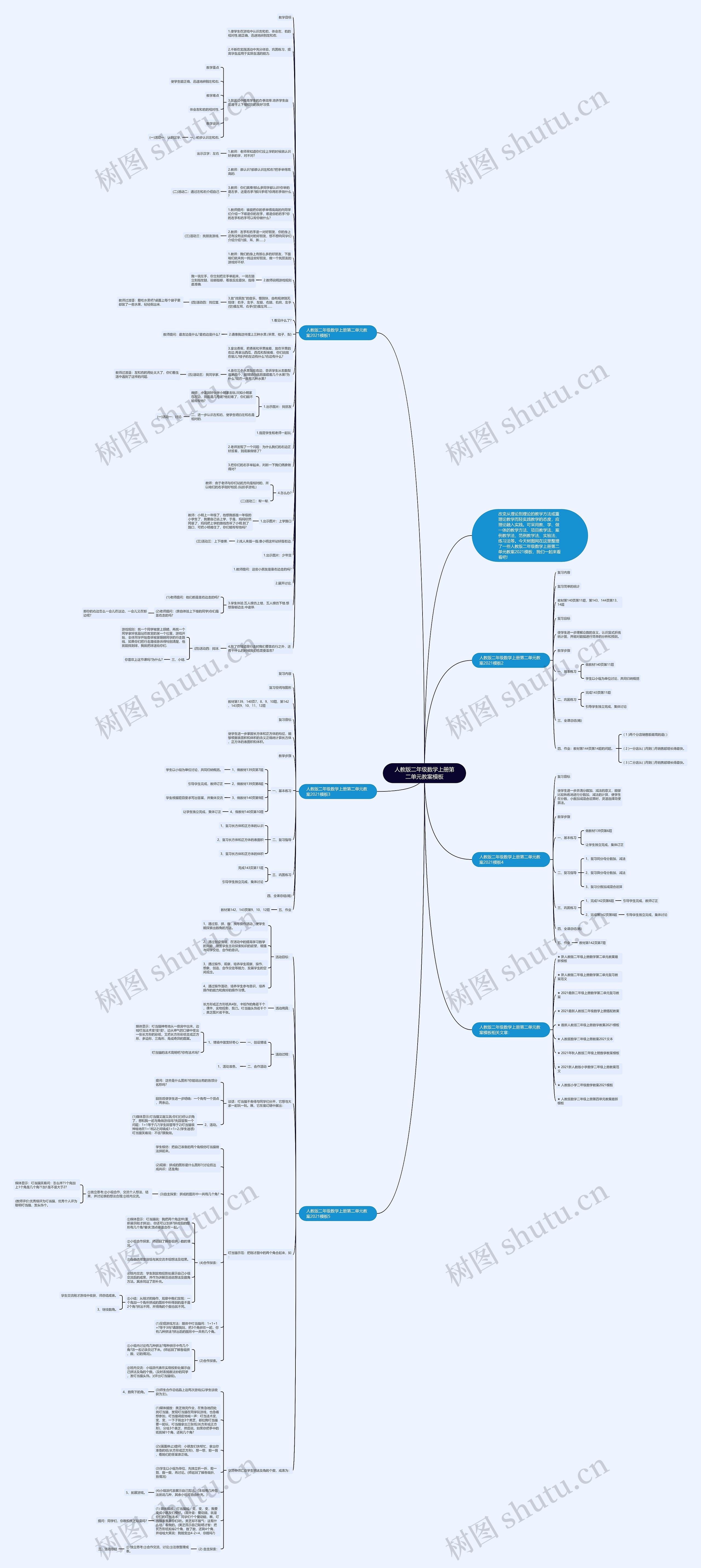 人教版二年级数学上册第二单元教案思维导图