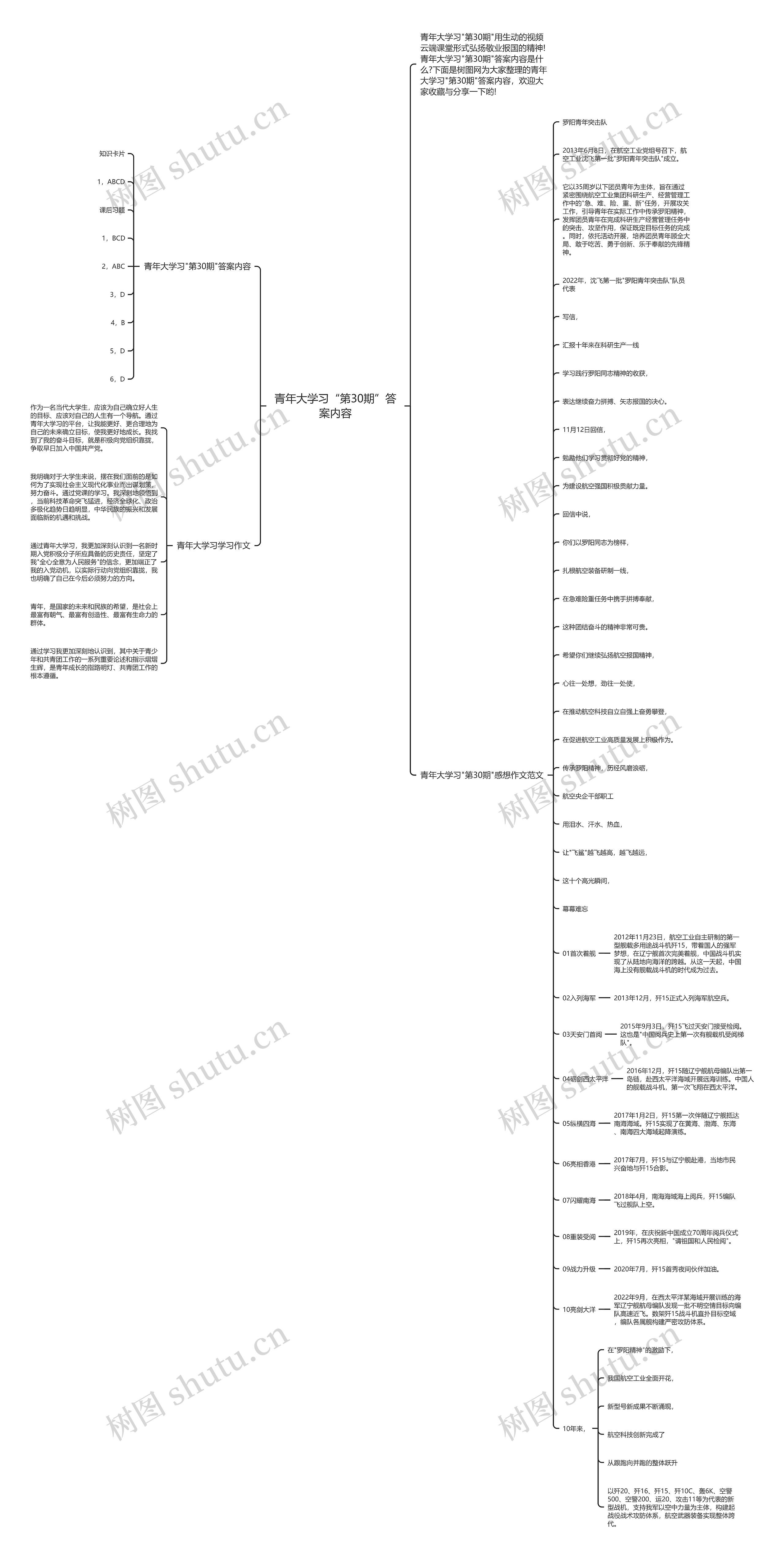 青年大学习“第30期”答案内容 青年大学习“第30期”答案内容