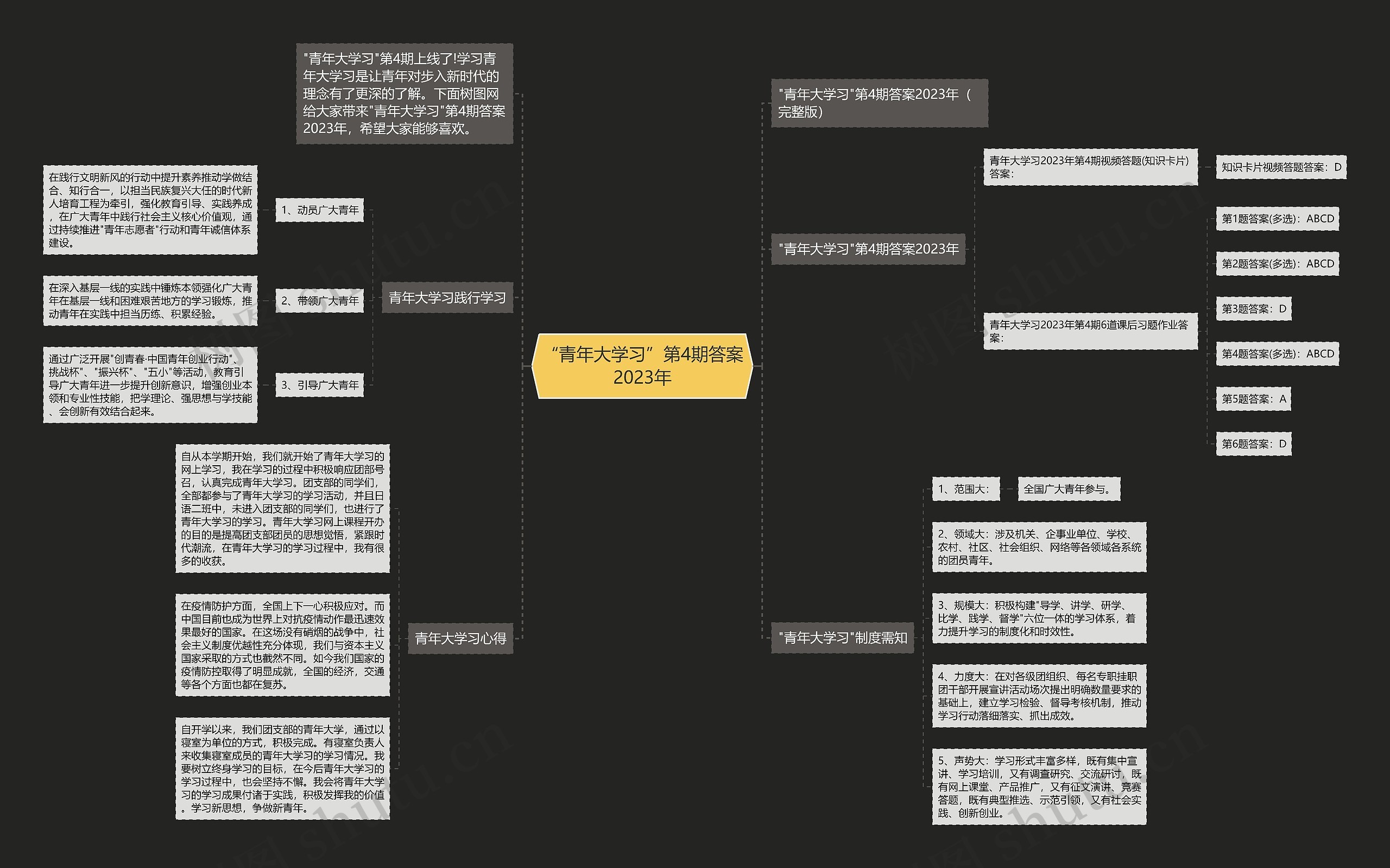 “青年大学习”第4期答案2023年思维导图