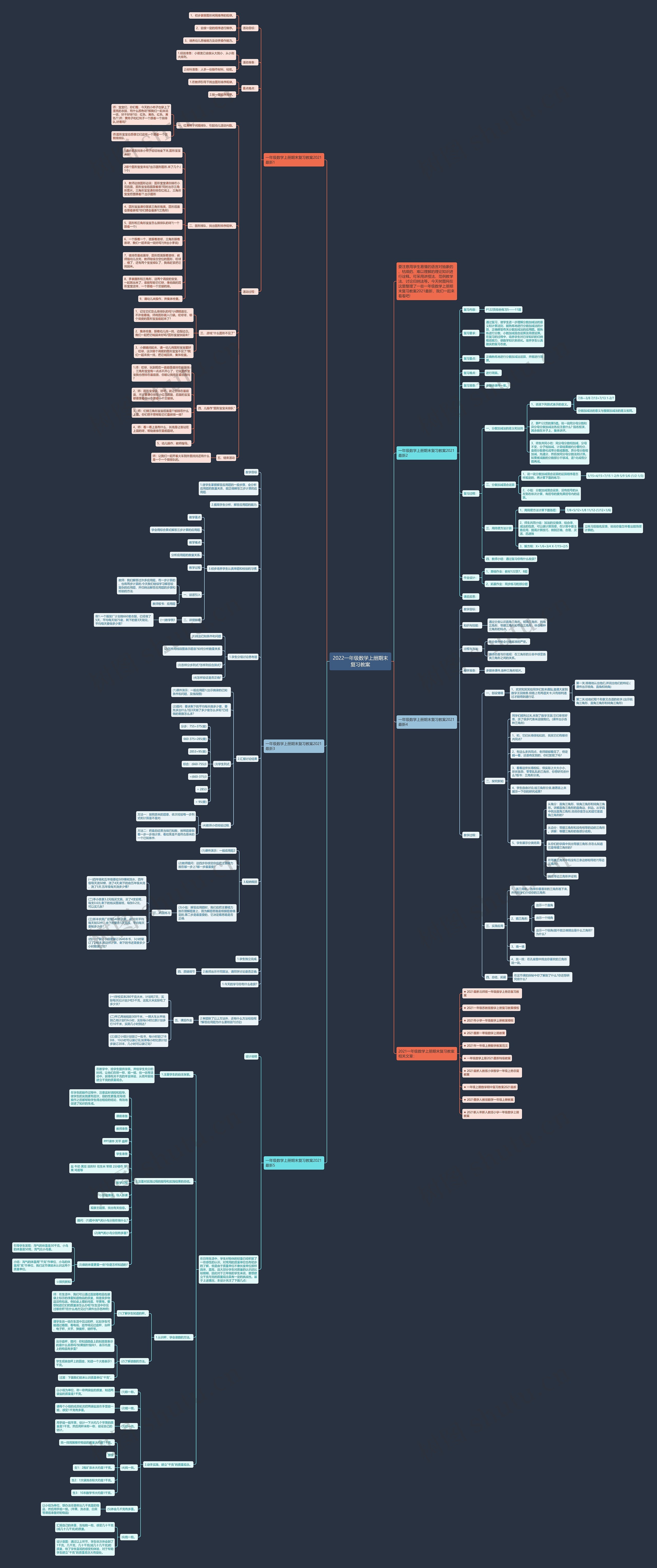 2022一年级数学上册期末复习教案思维导图