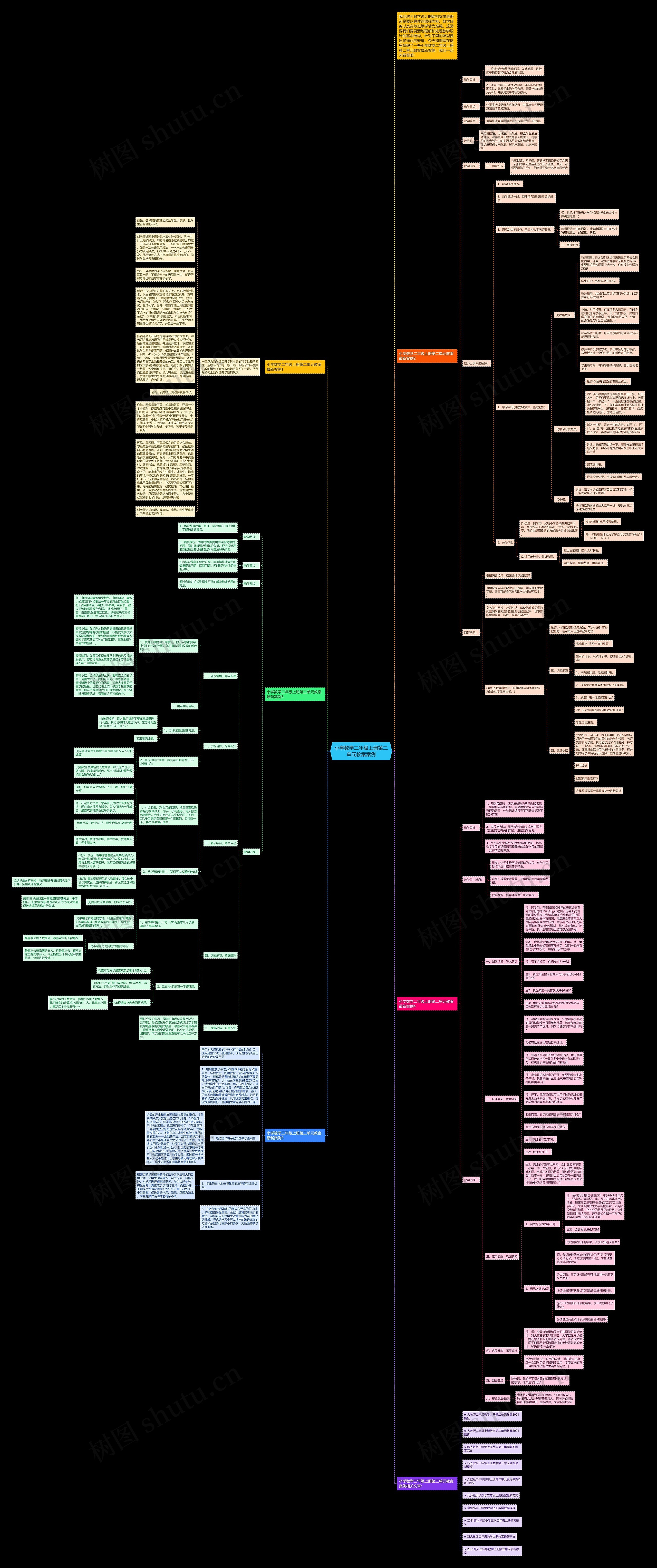 小学数学二年级上册第二单元教案案例思维导图