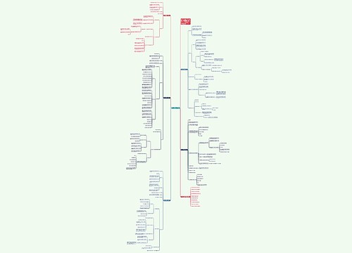 小学四年级下数学教案思维导图