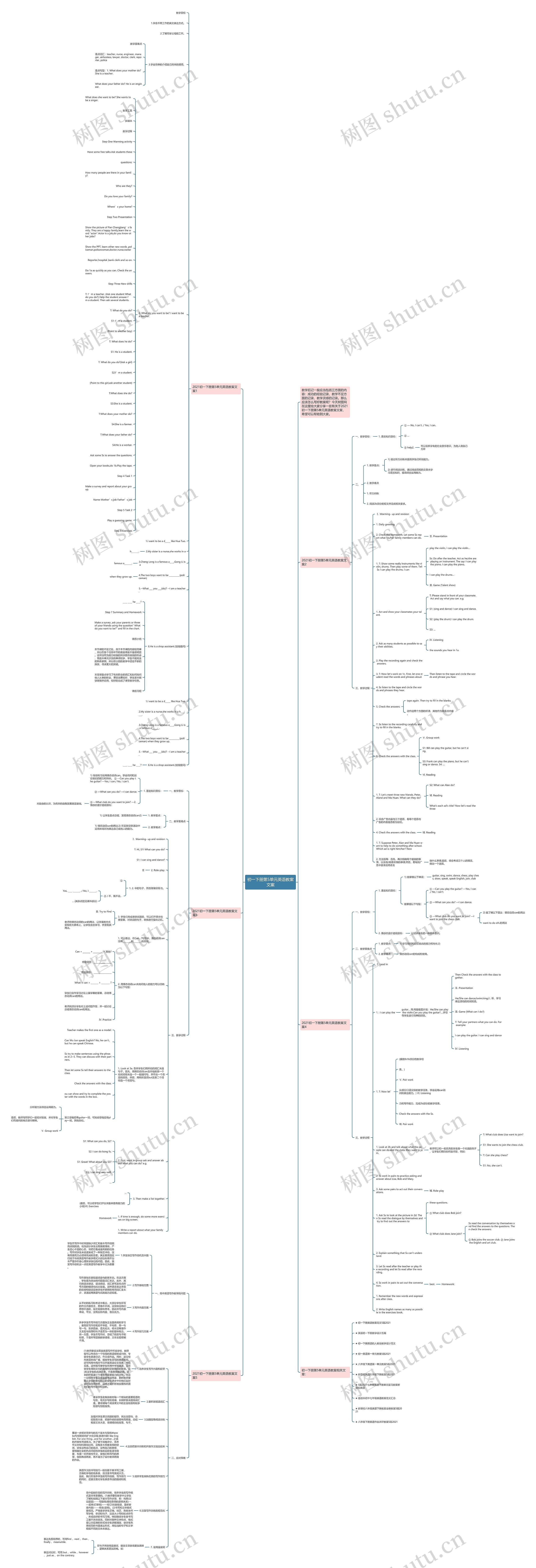 初一下册第5单元英语教案文案思维导图