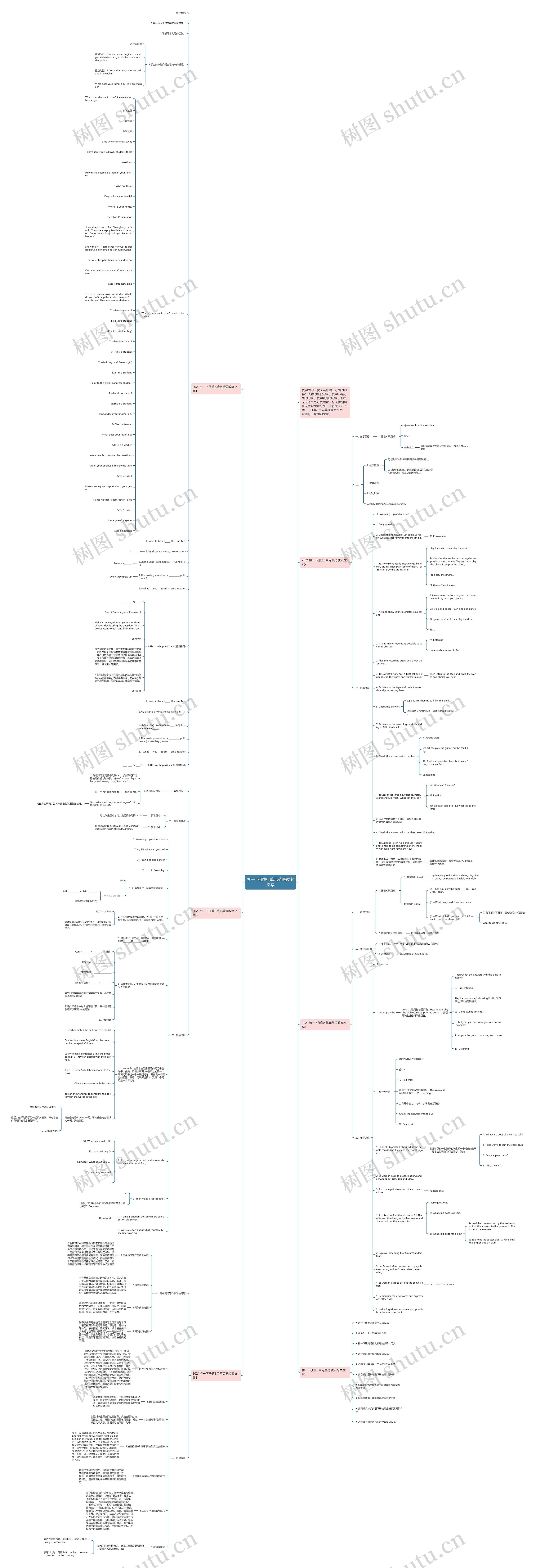 初一下册第5单元英语教案文案思维导图高清图 初一下册第5单元英语教案文案思维导图