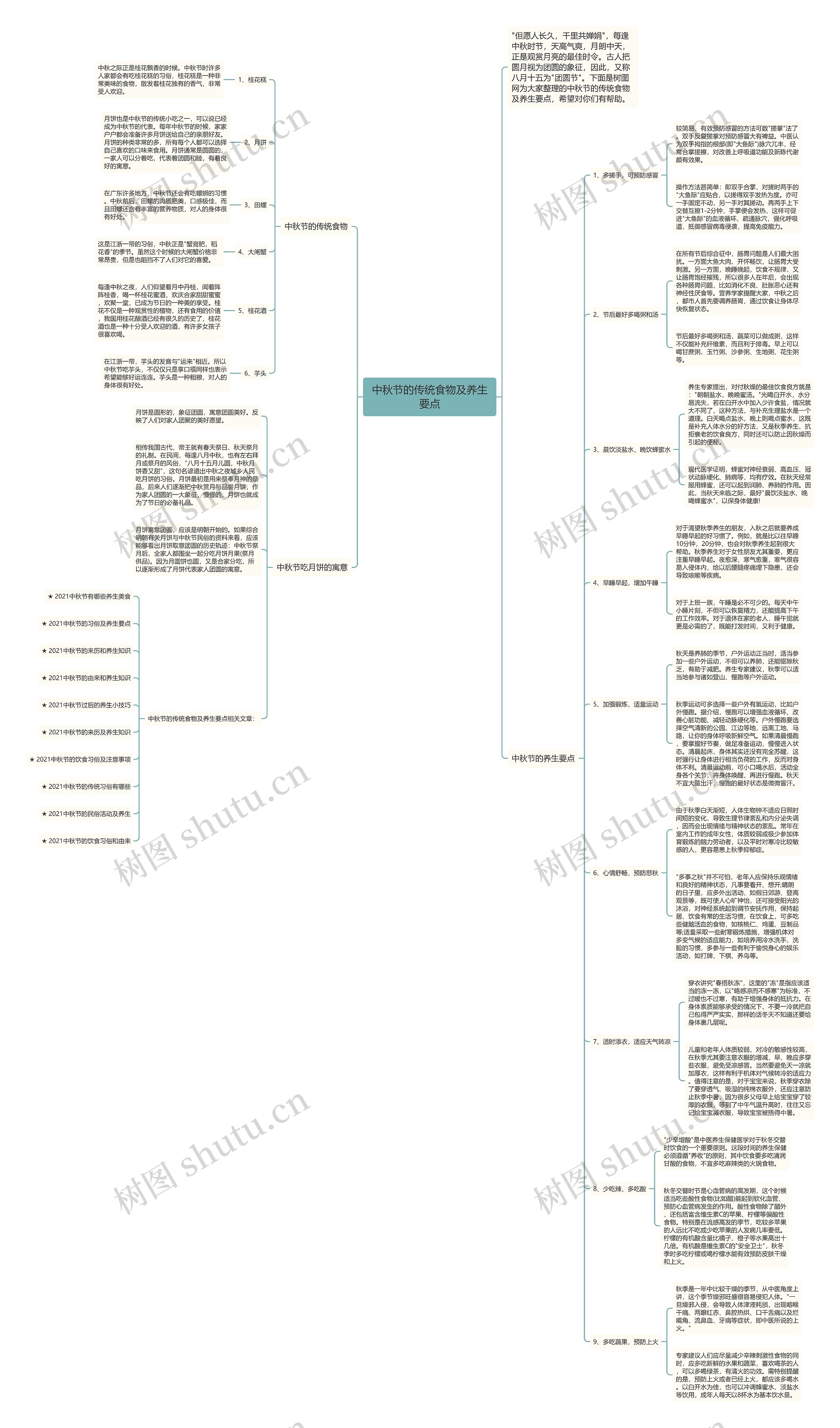 中秋节的传统食物及养生要点思维导图