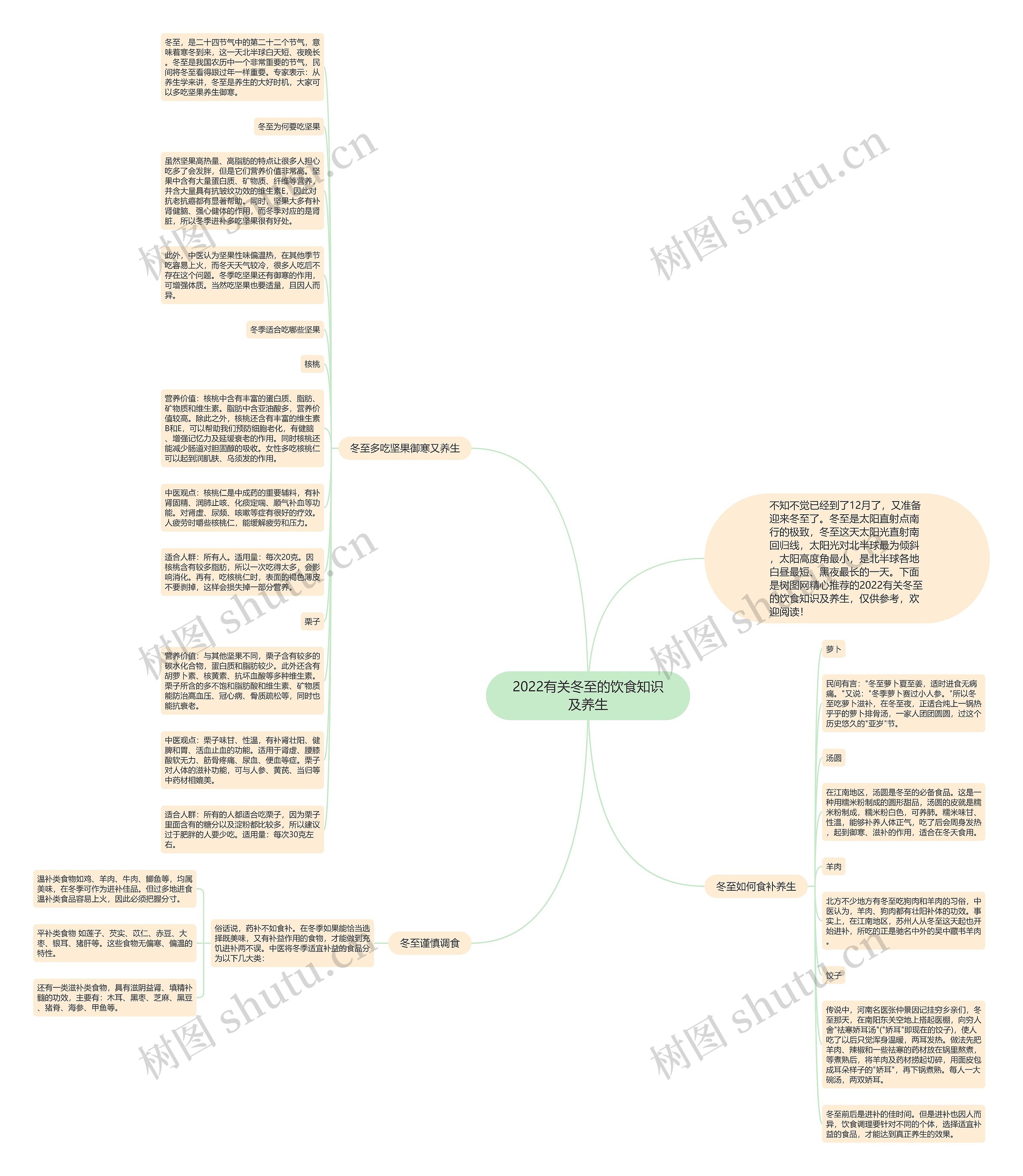 2022有关冬至的饮食知识及养生思维导图
