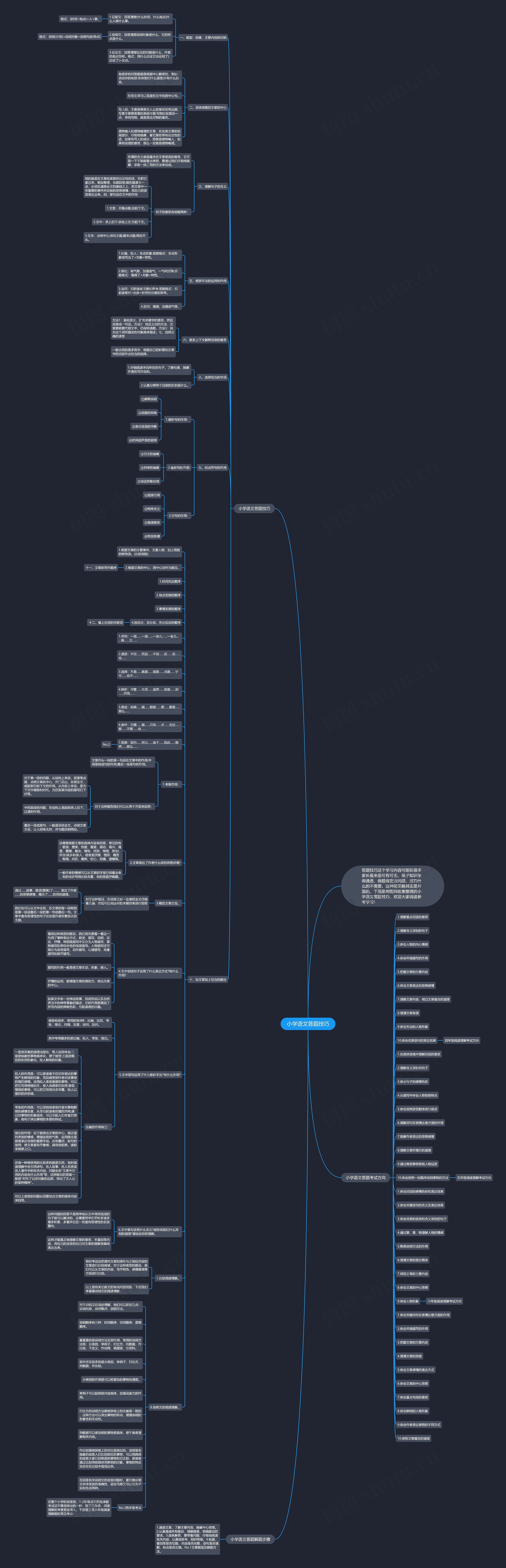 小学语文答题技巧思维导图