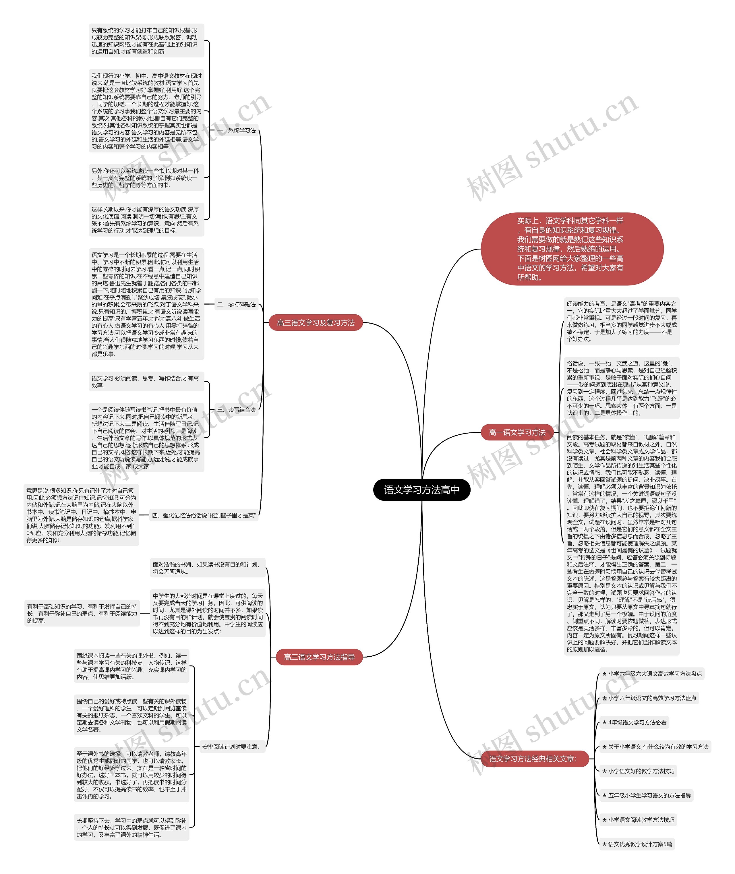 语文学习方法高中