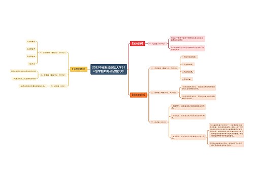 2023中南财经政法大学616法学基础考研试题发布