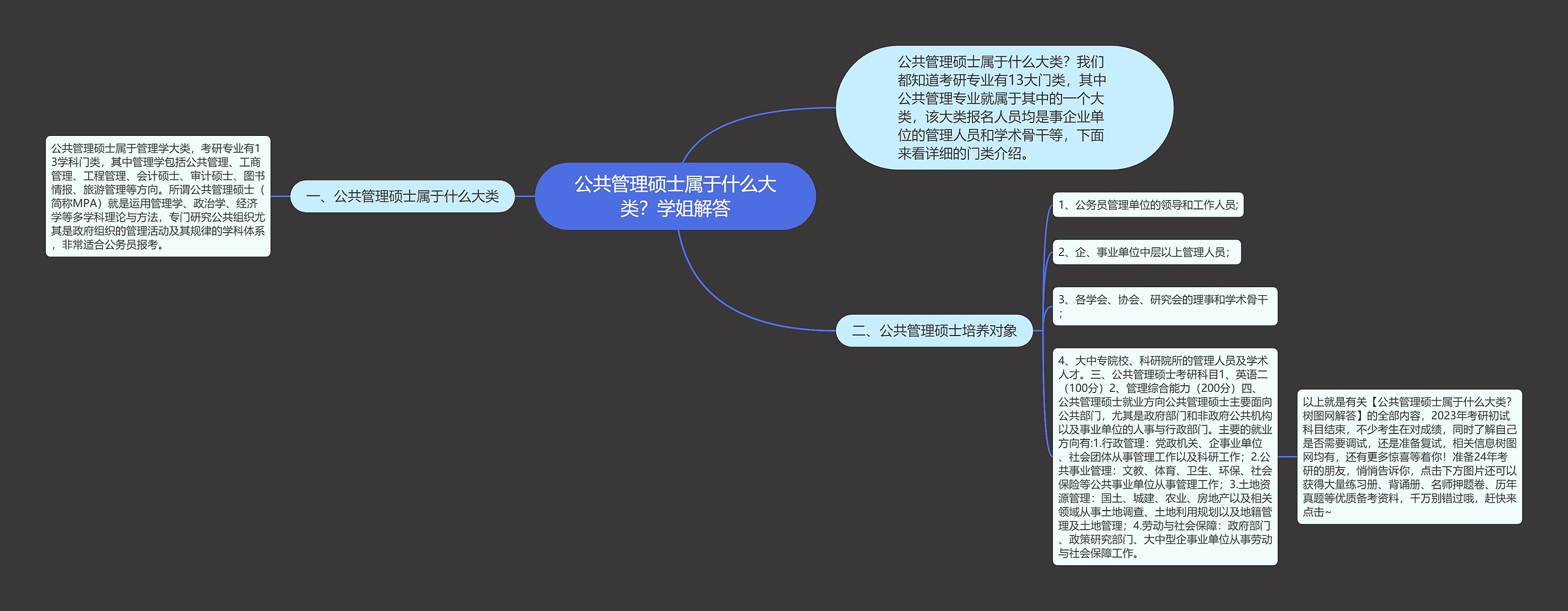 公共管理硕士属于什么大类？学姐解答思维导图