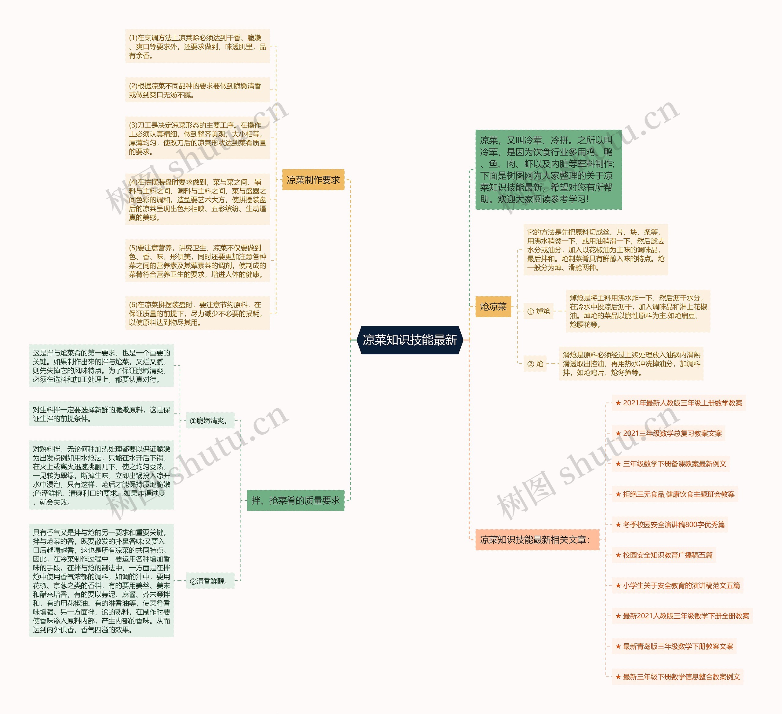 凉菜知识技能最新思维导图