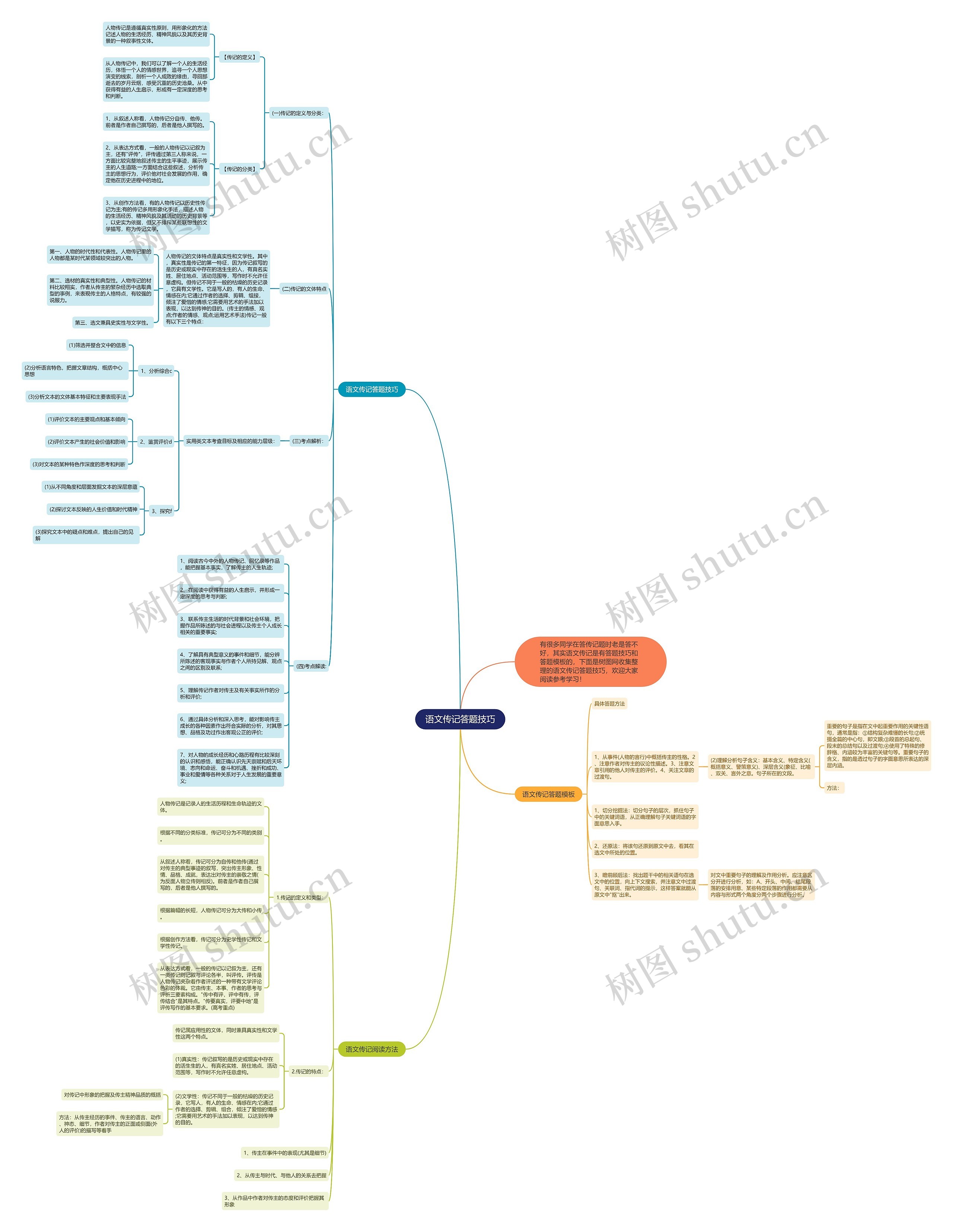 语文传记答题技巧思维导图