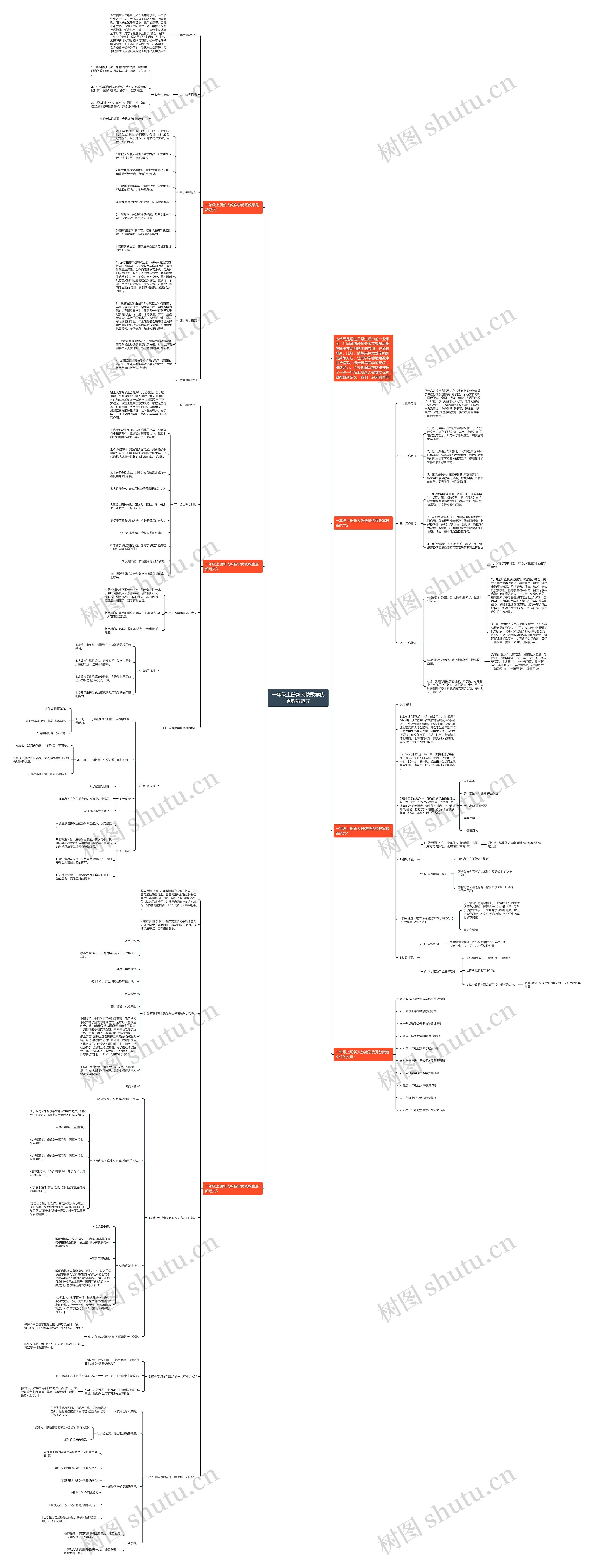 一年级上册新人教数学优秀教案范文思维导图