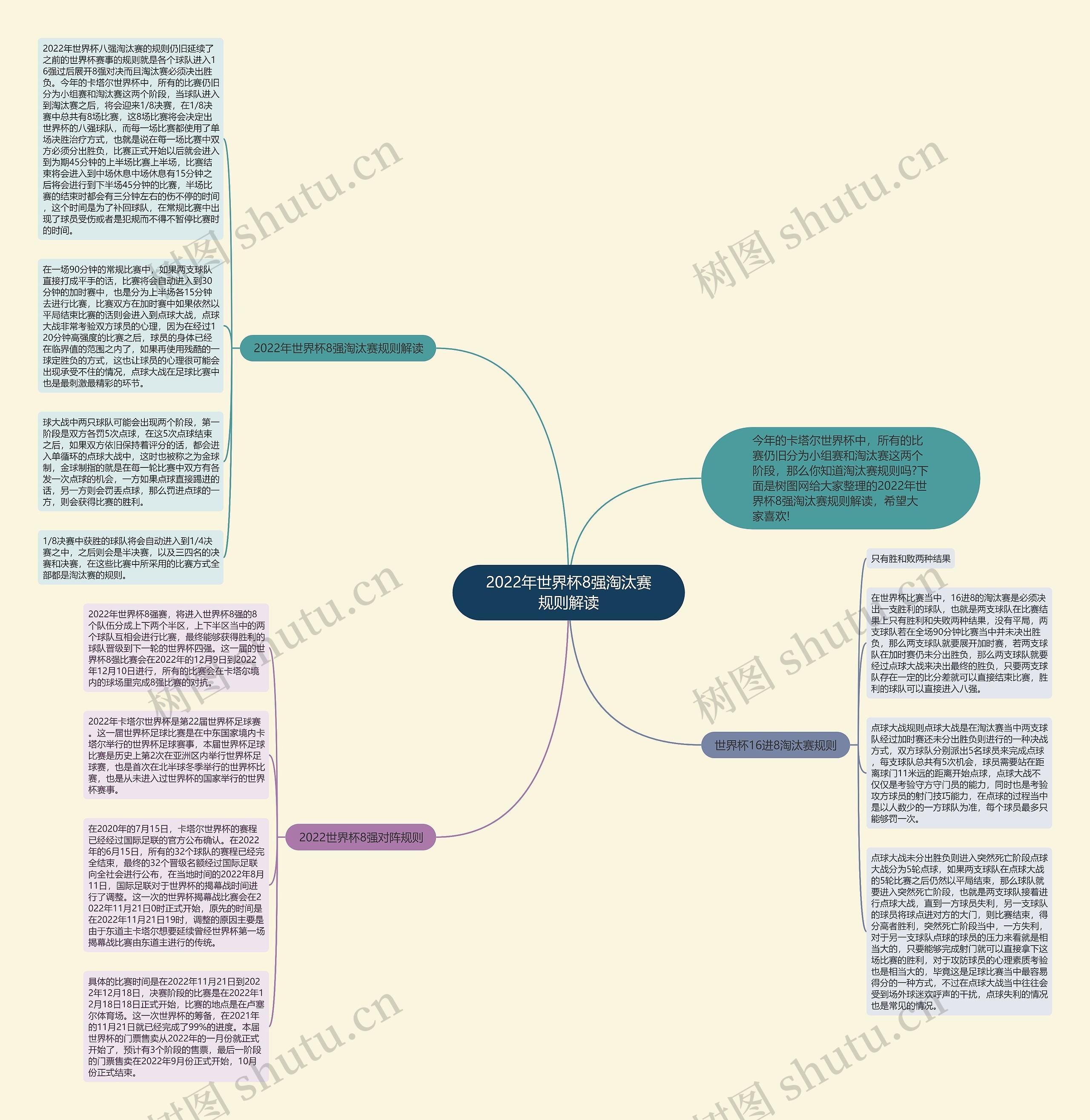 2022年世界杯8强淘汰赛规则解读