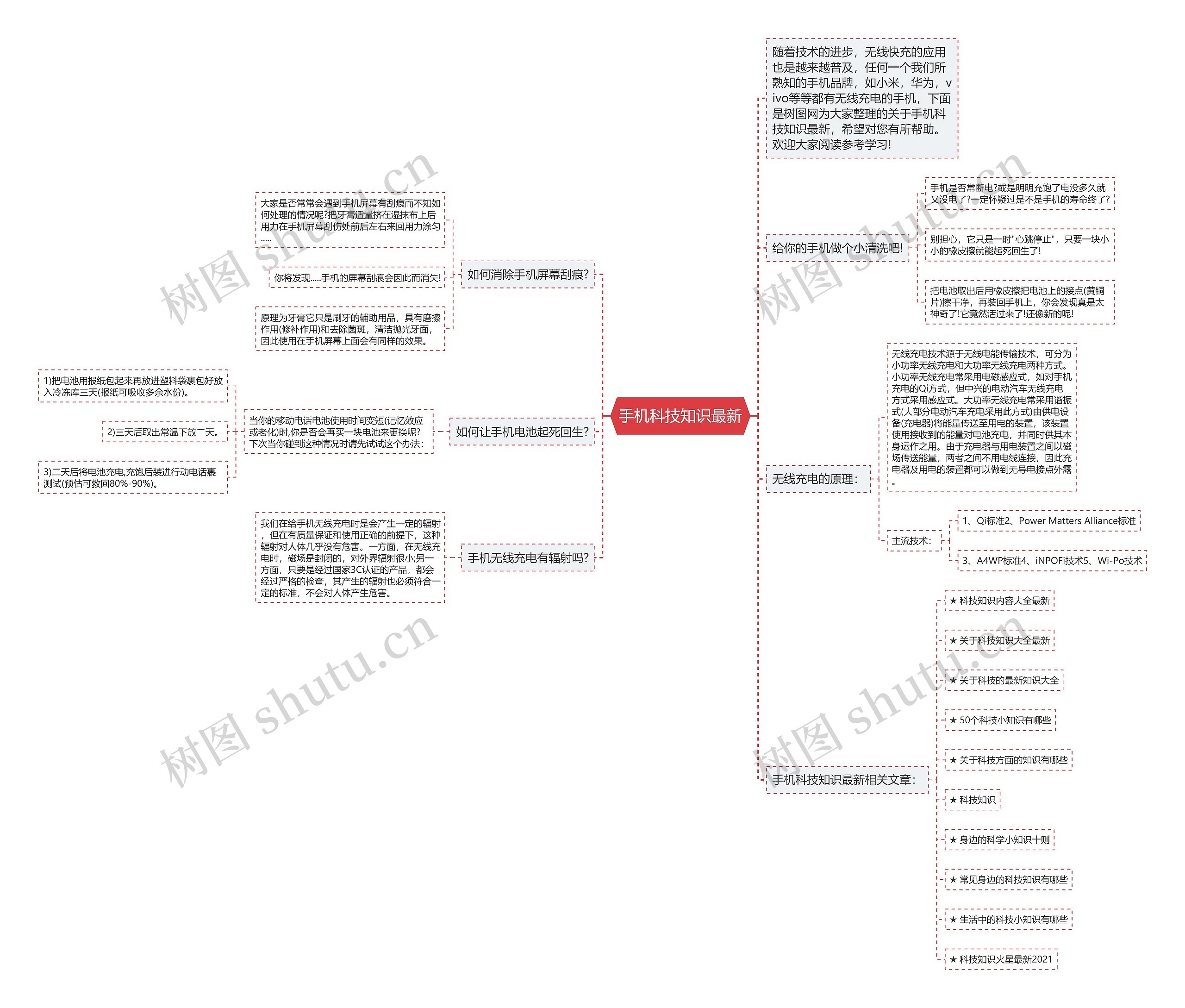 手机科技知识最新思维导图
