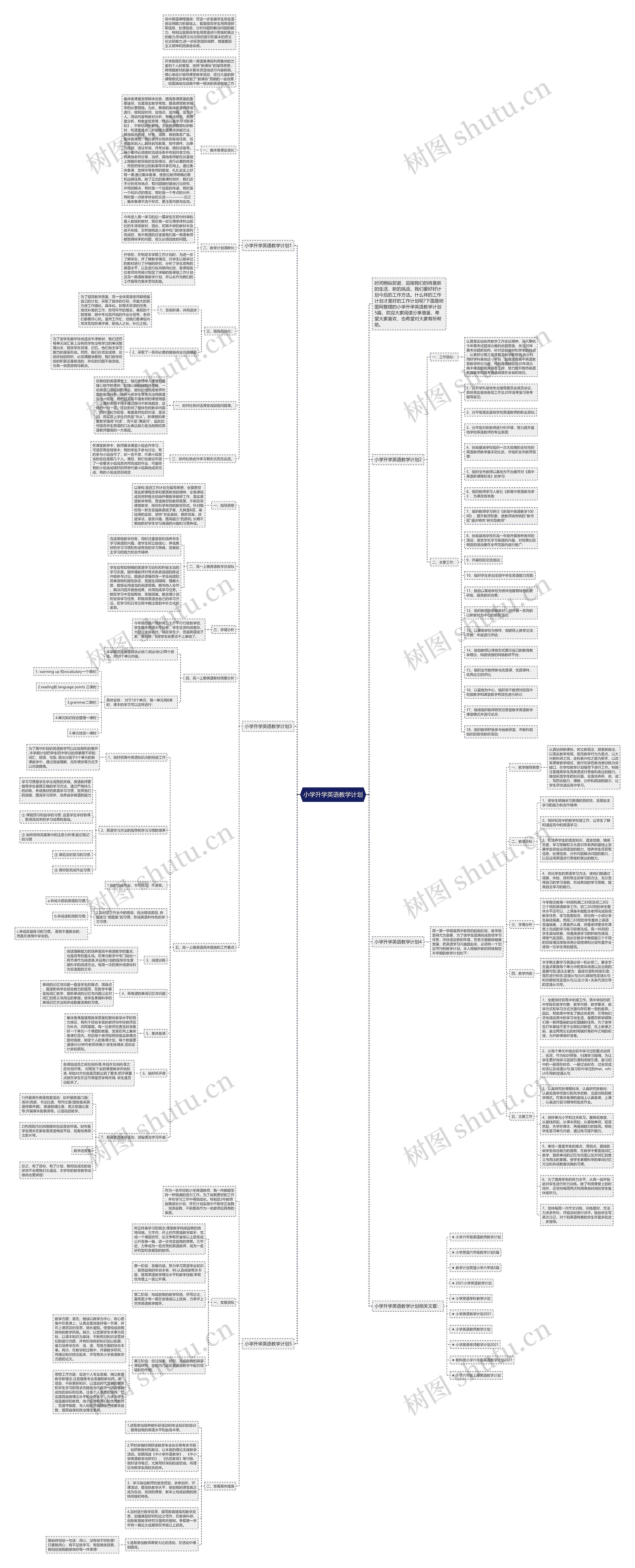 小学升学英语教学计划思维导图