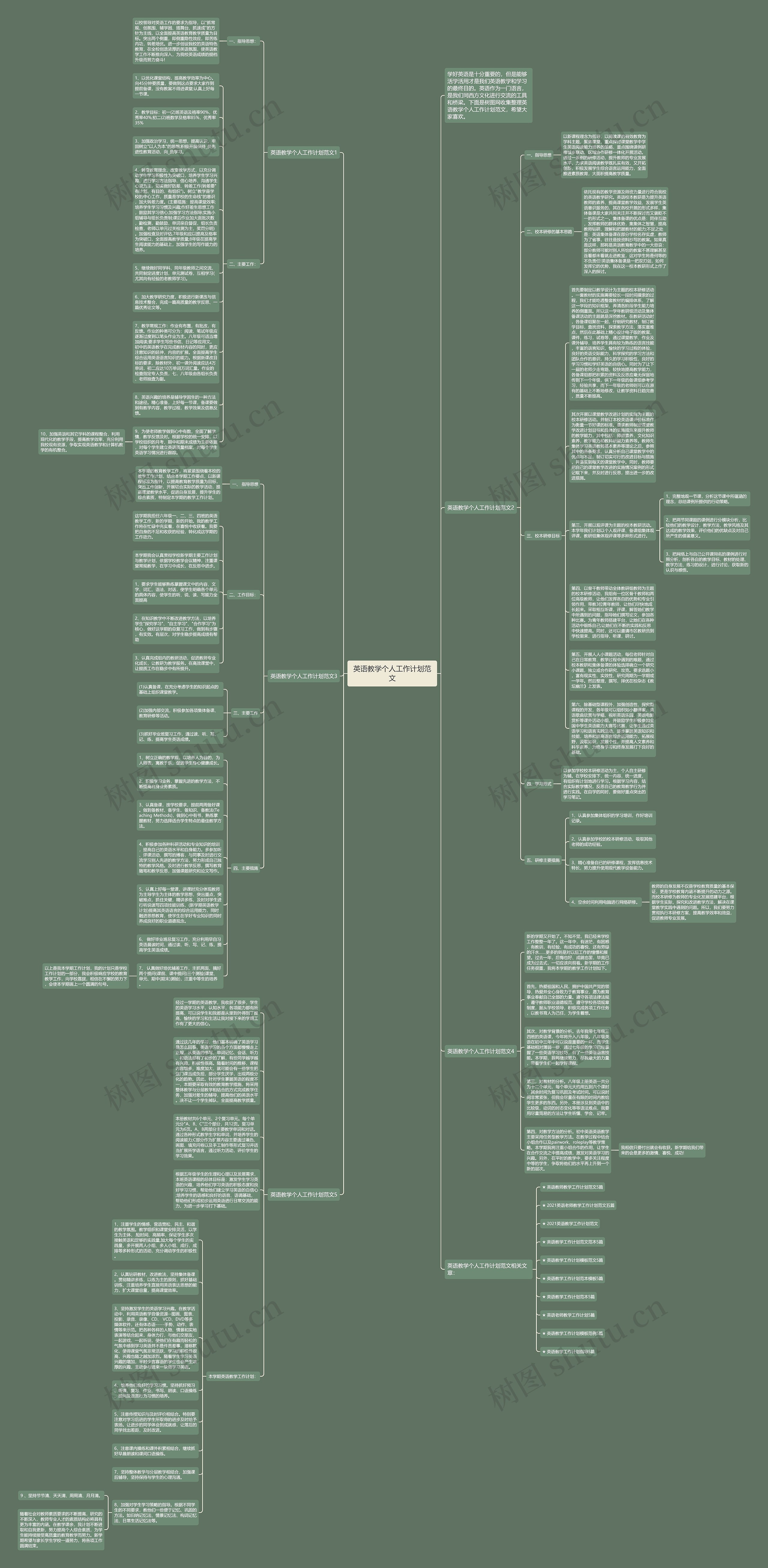 英语教学个人工作计划范文思维导图