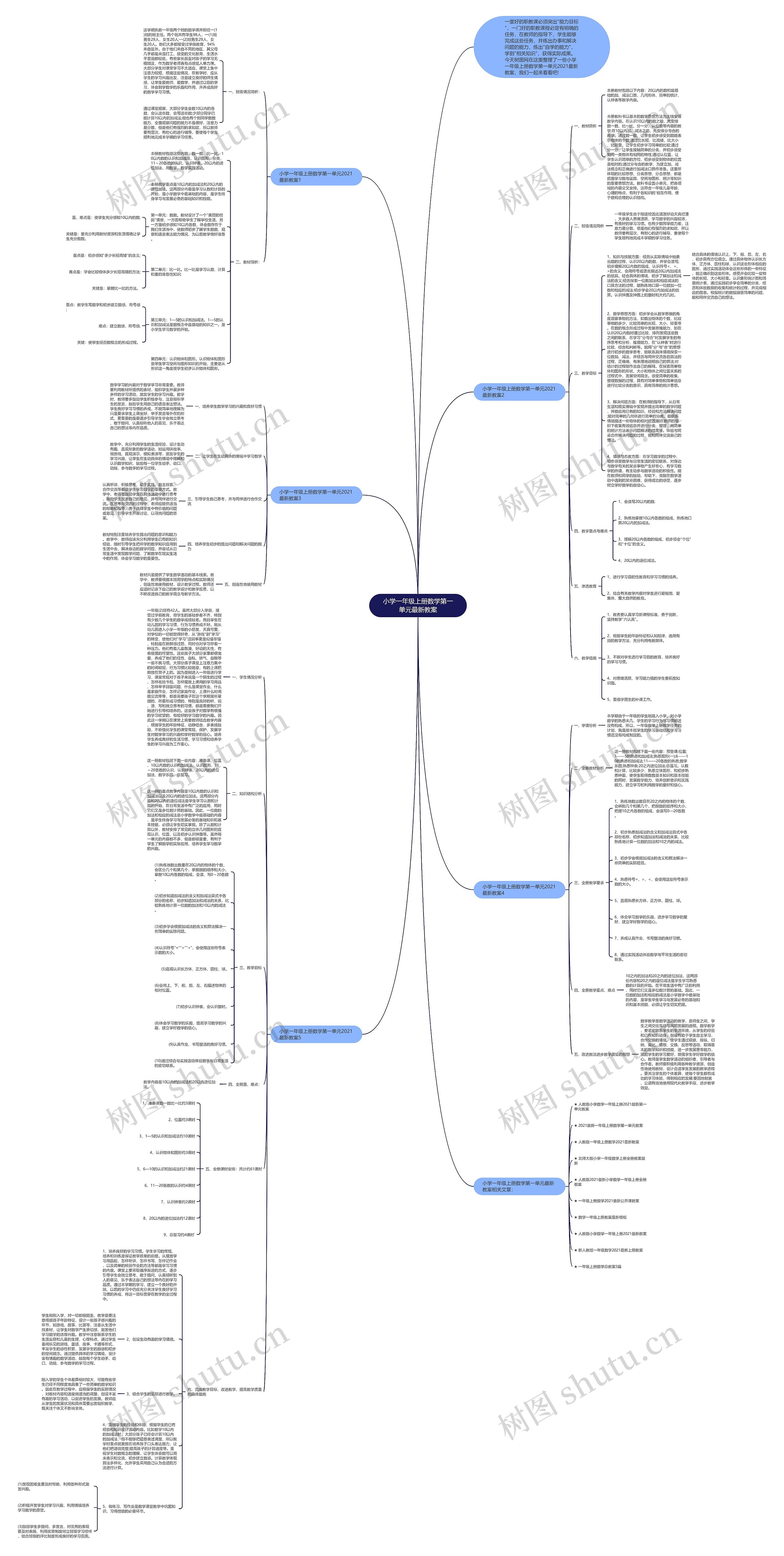 小学一年级上册数学第一单元最新教案思维导图