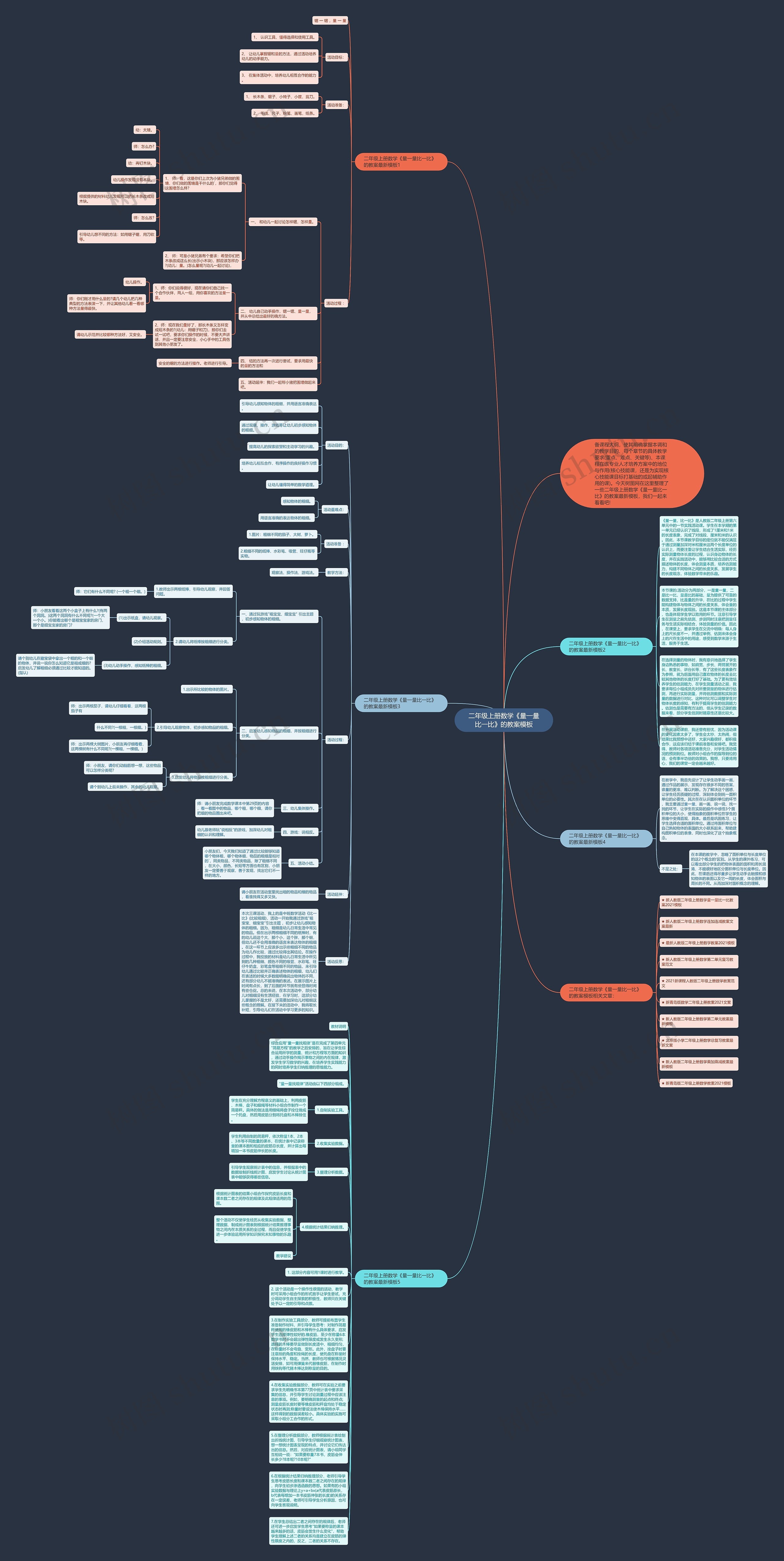 二年级上册数学《量一量比一比》的教案思维导图