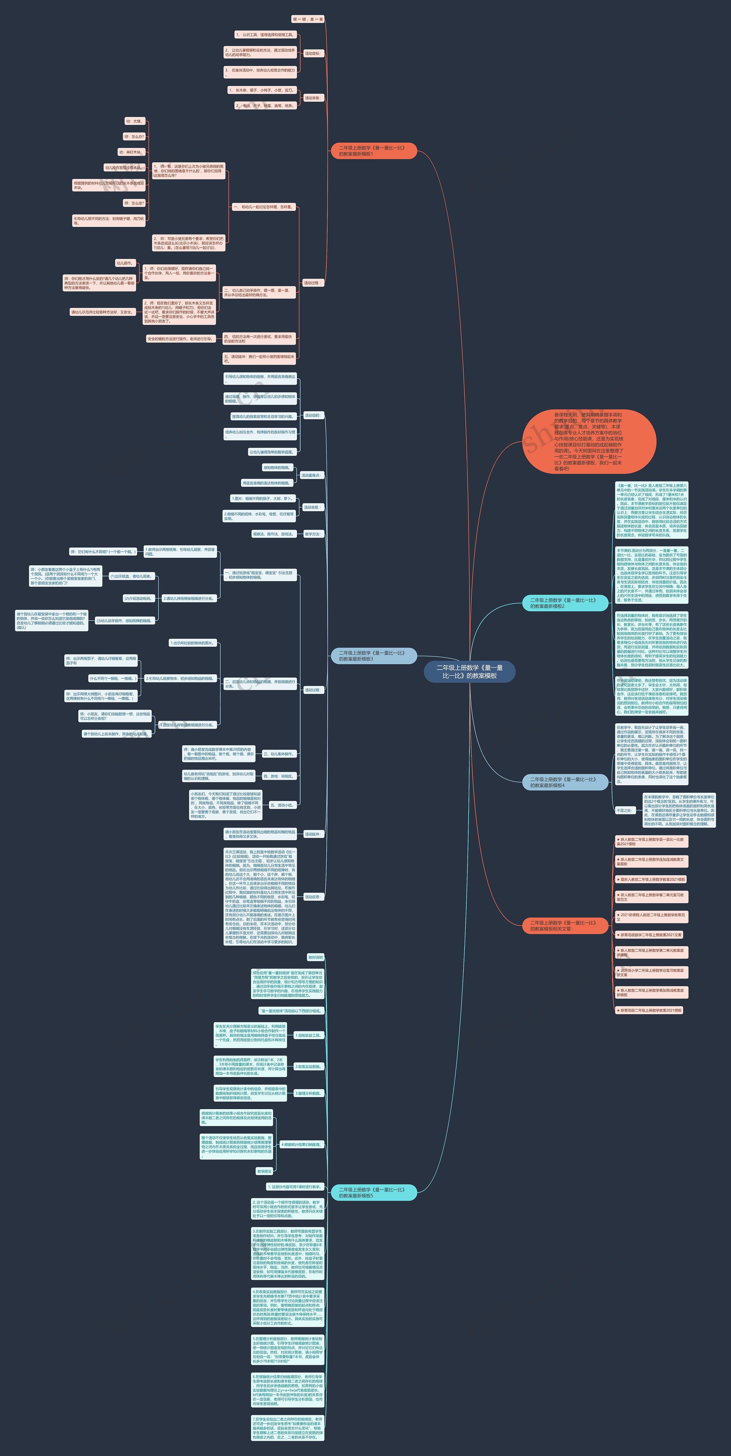 二年级上册数学《量一量比一比》的教案思维导图高清图 二年级上册数学《量一量比一比》的教案思维导图
