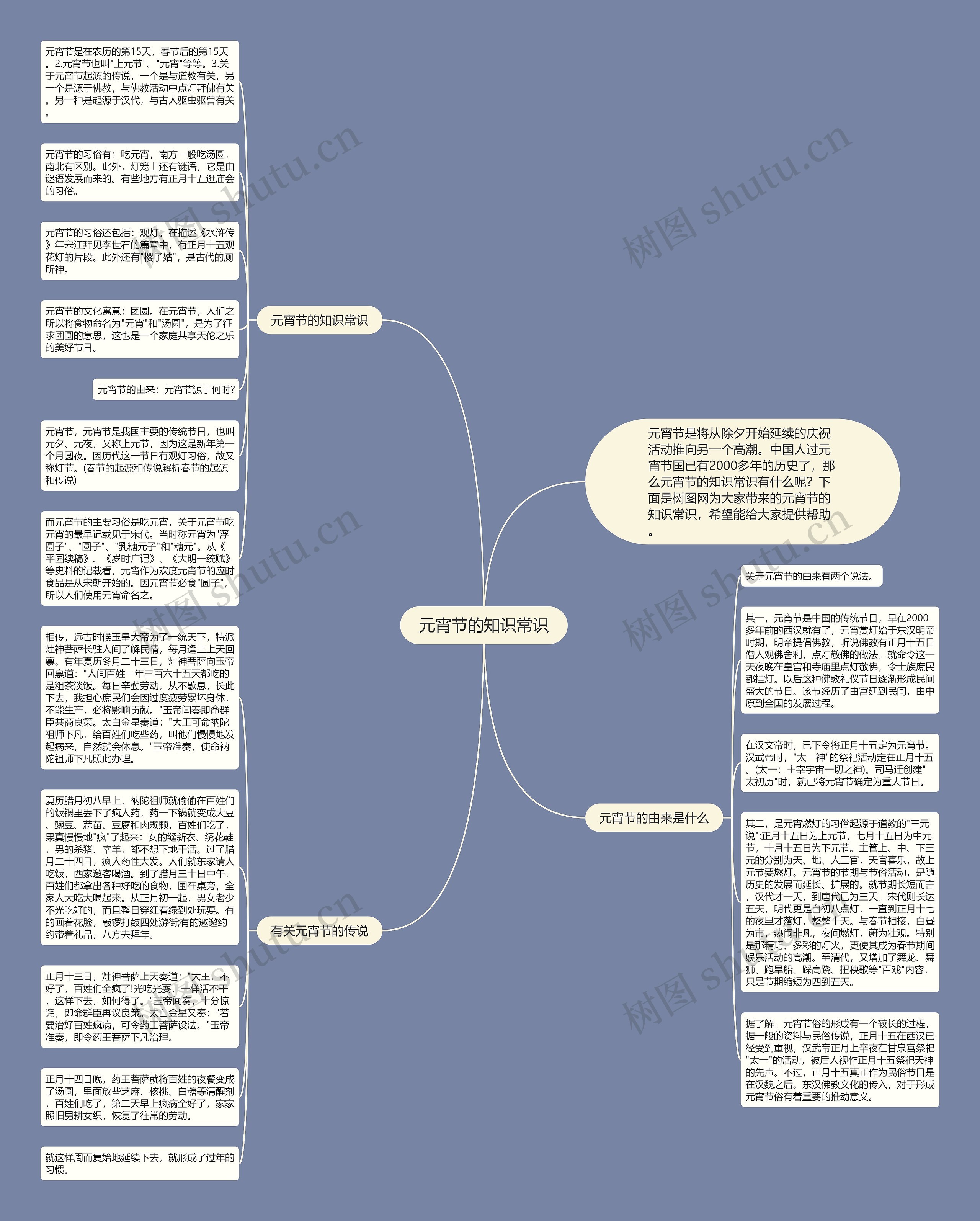 元宵节的知识常识思维导图