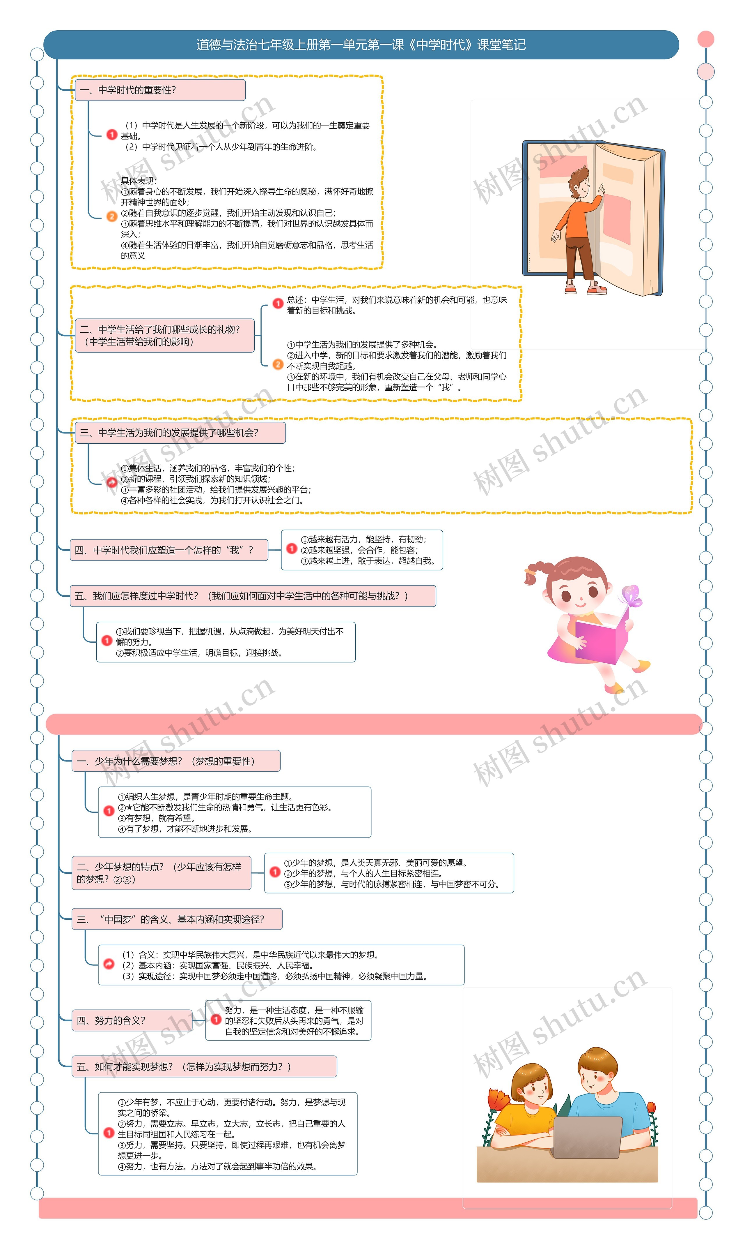 道德与法治七年级上册第一单元第一课《中学时代》课堂笔记
