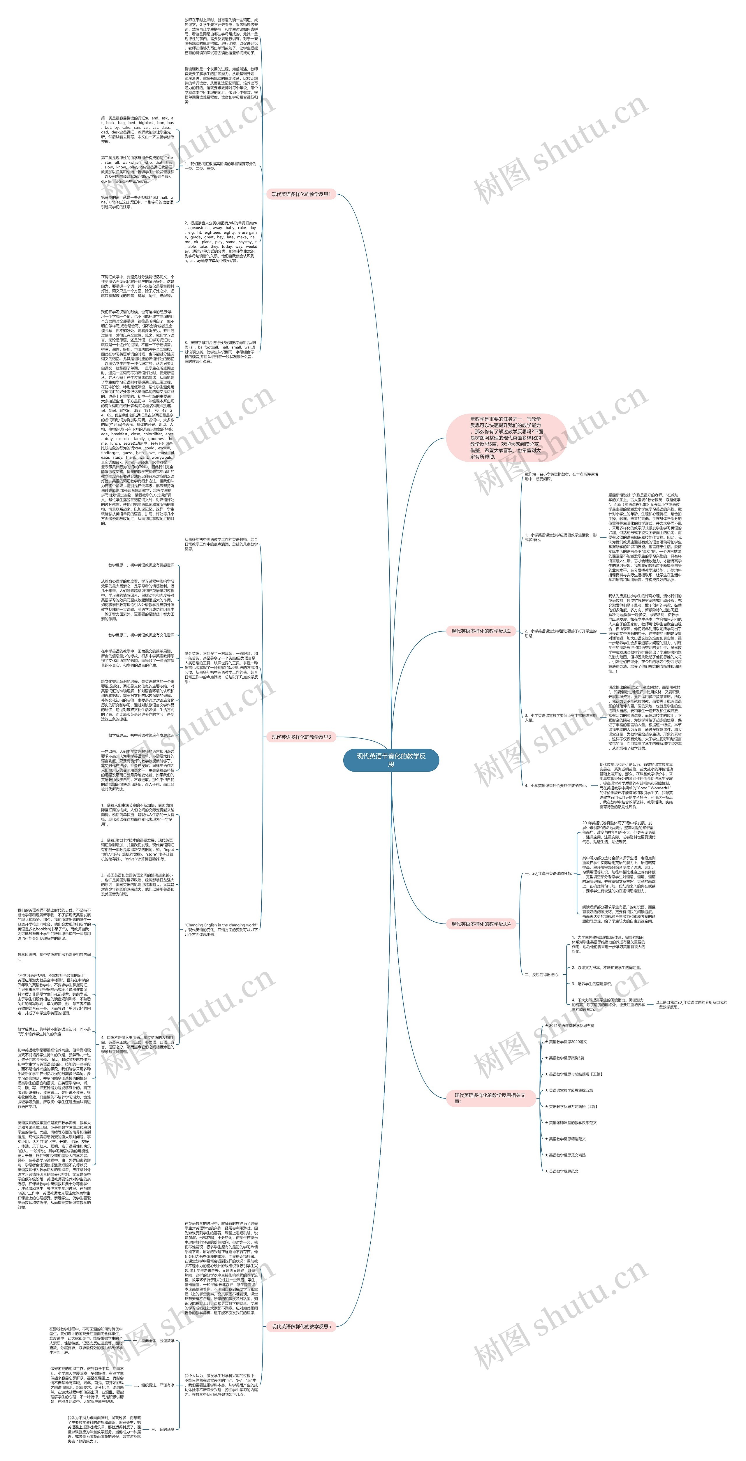 现代英语节奏化的教学反思思维导图