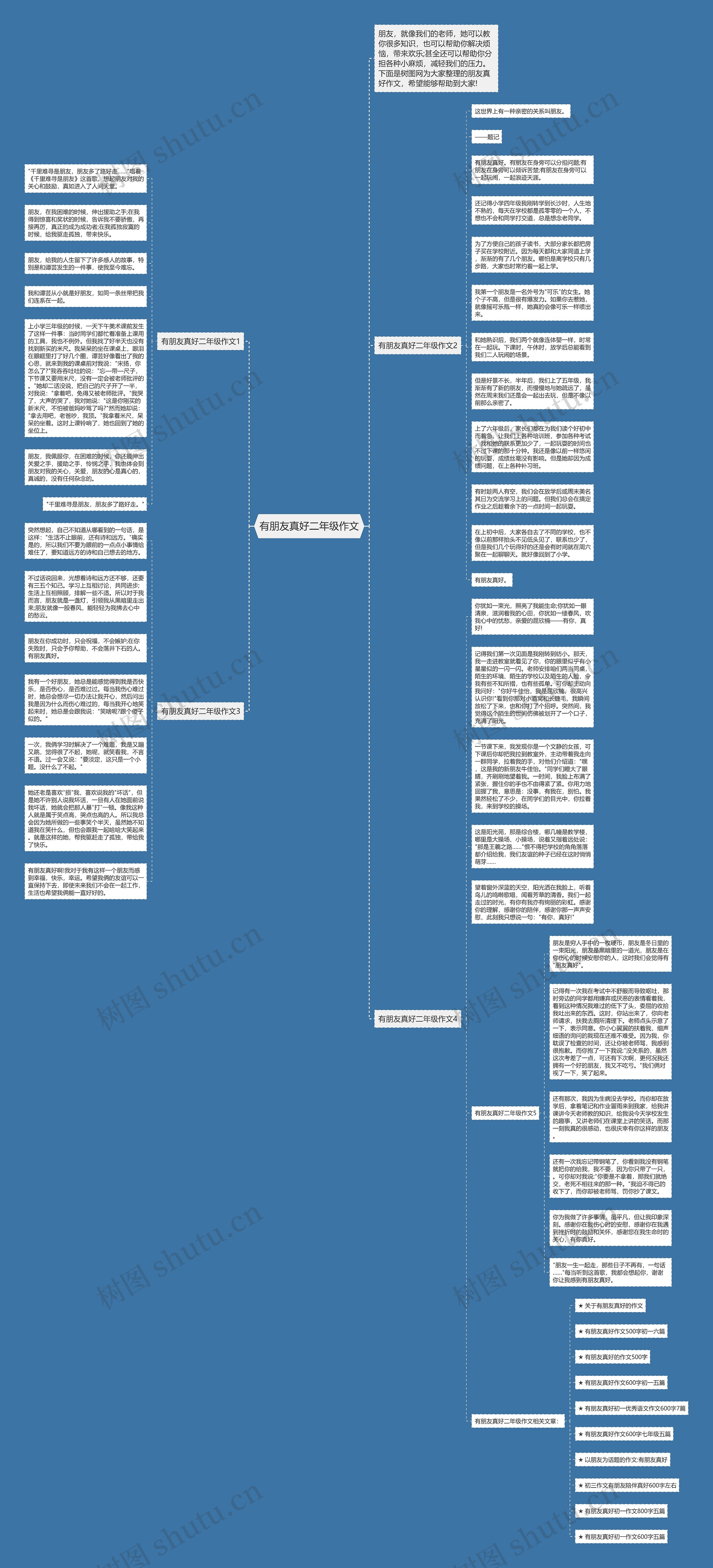 有朋友真好二年级作文思维导图