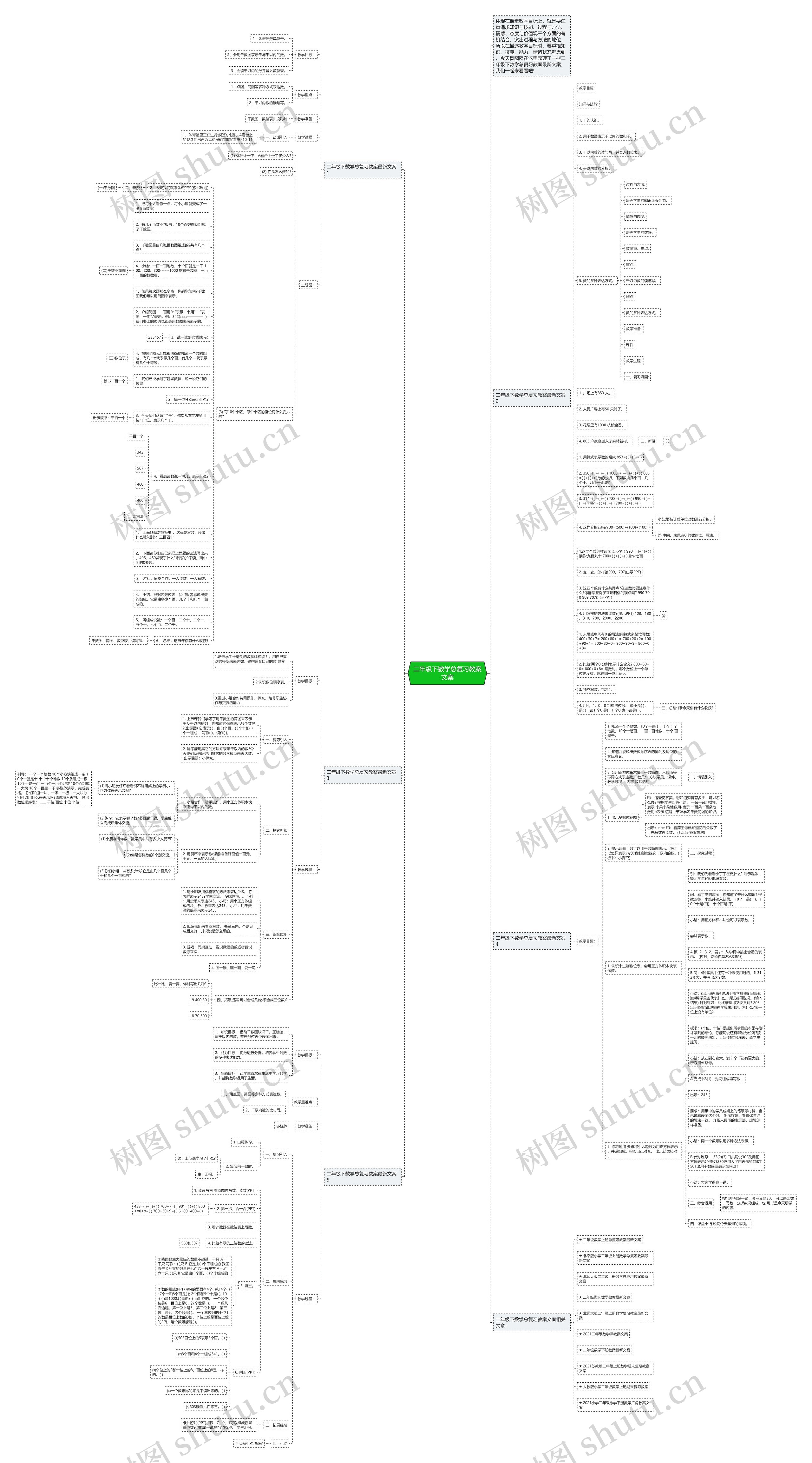 二年级下数学总复习教案文案思维导图