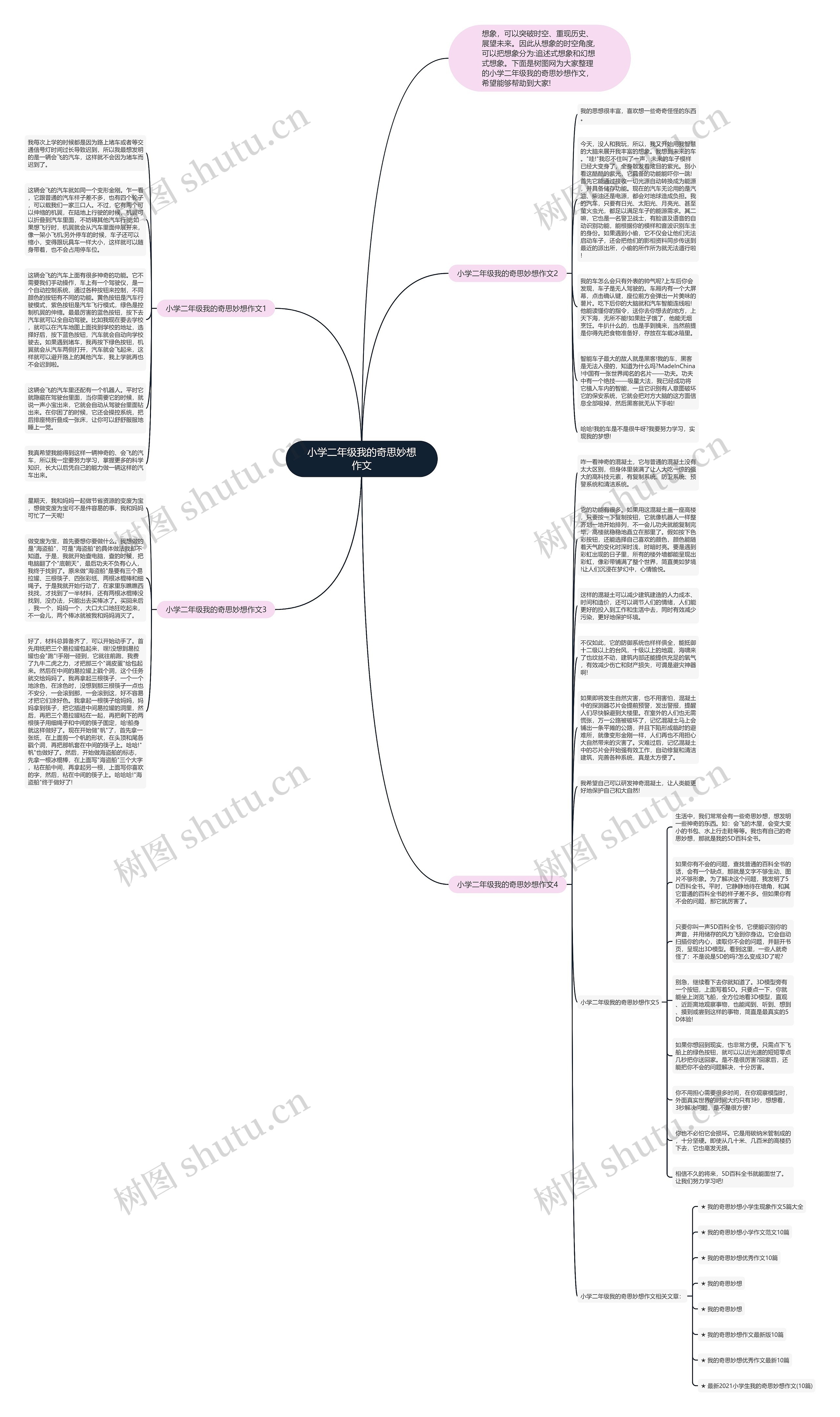 小学二年级我的奇思妙想作文思维导图