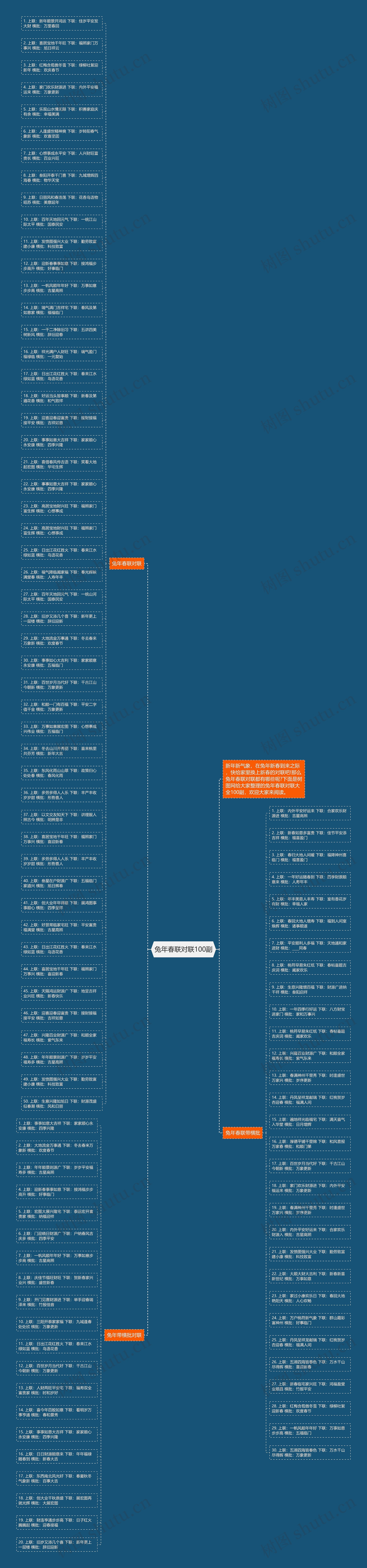兔年春联对联100副思维导图
