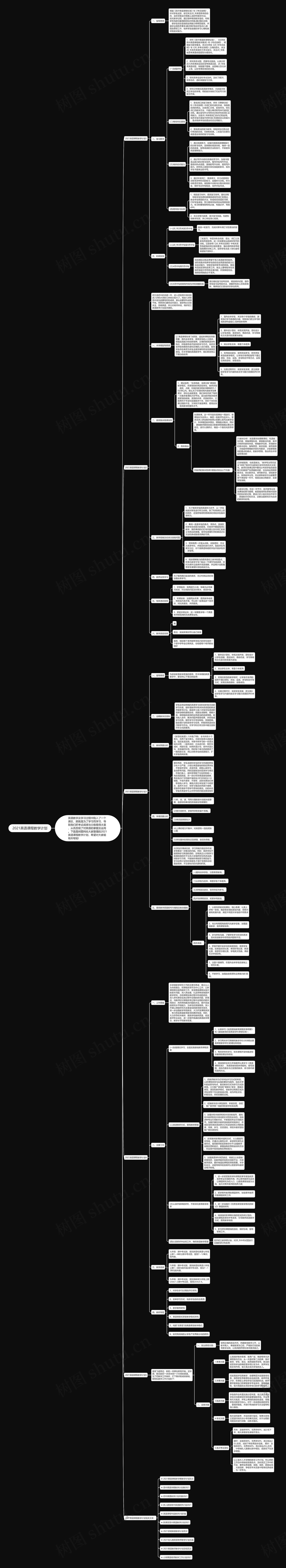 2021英语课程教学计划思维导图