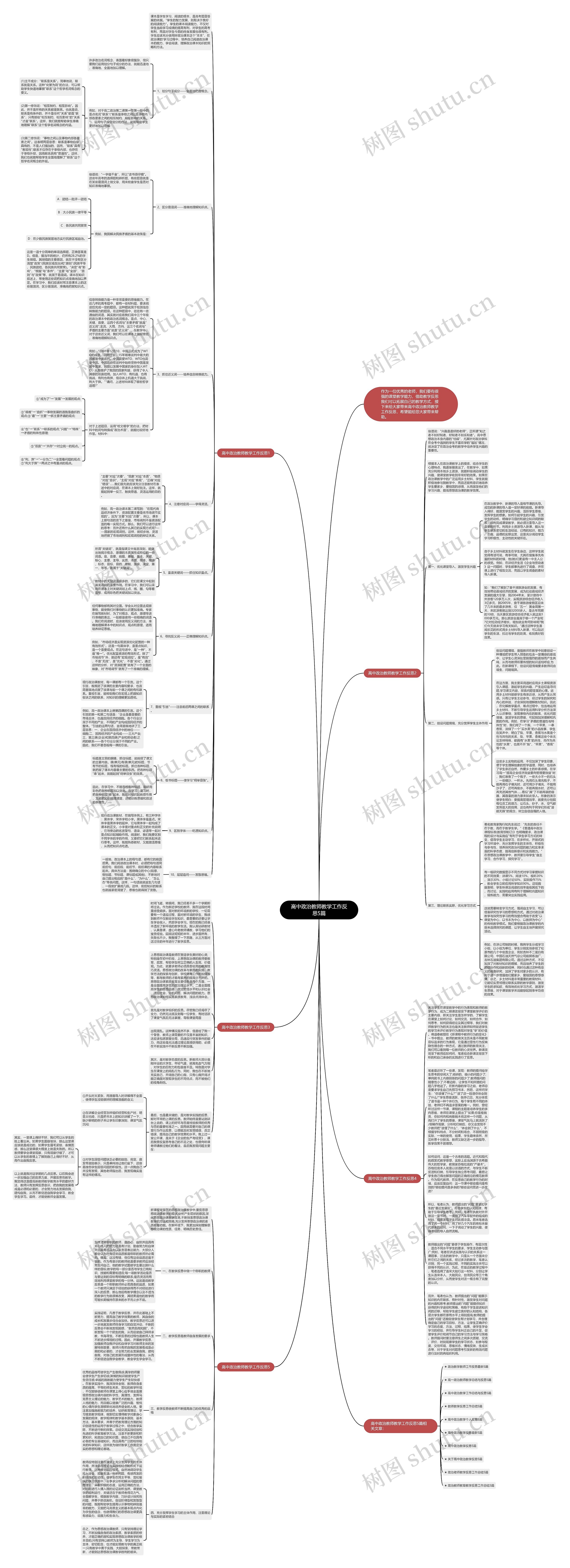 高中政治教师教学工作反思5篇思维导图高清图 高中政治教师教学工作反思5篇思维导图