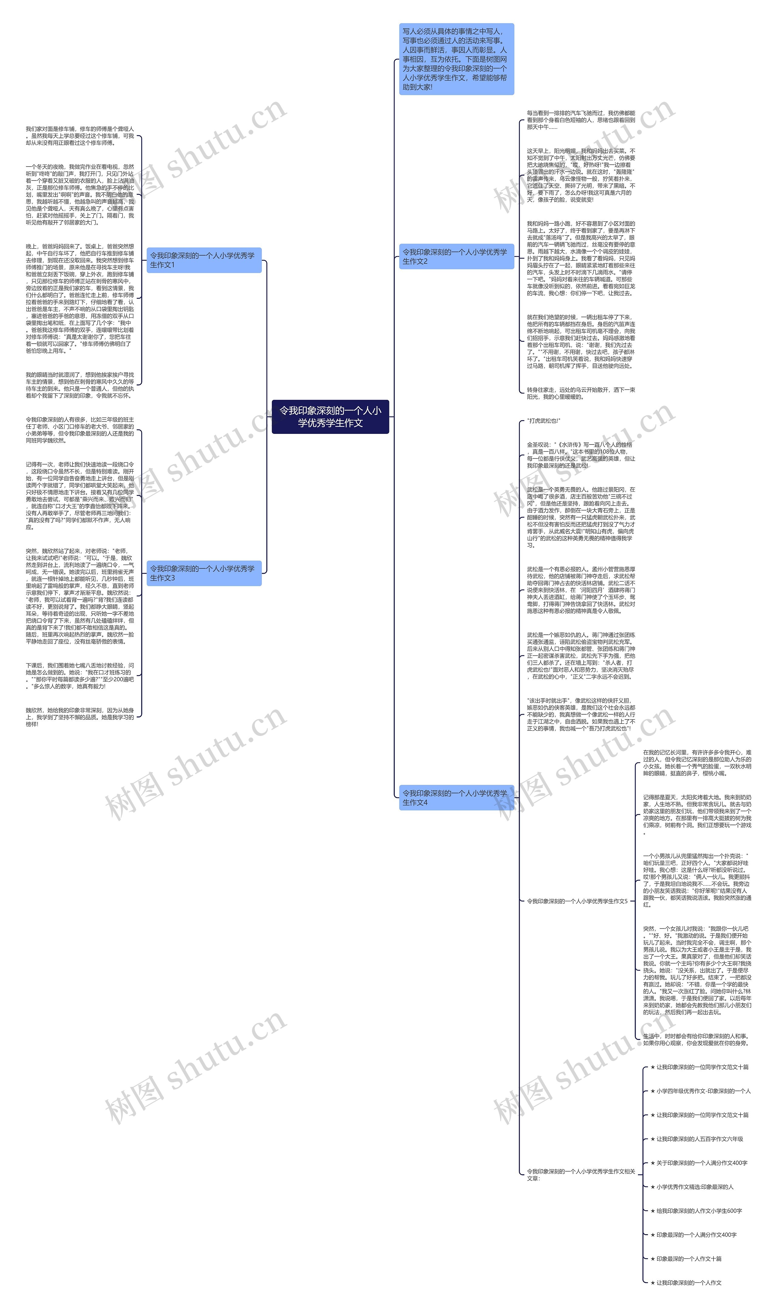 令我印象深刻的一个人小学优秀学生作文思维导图