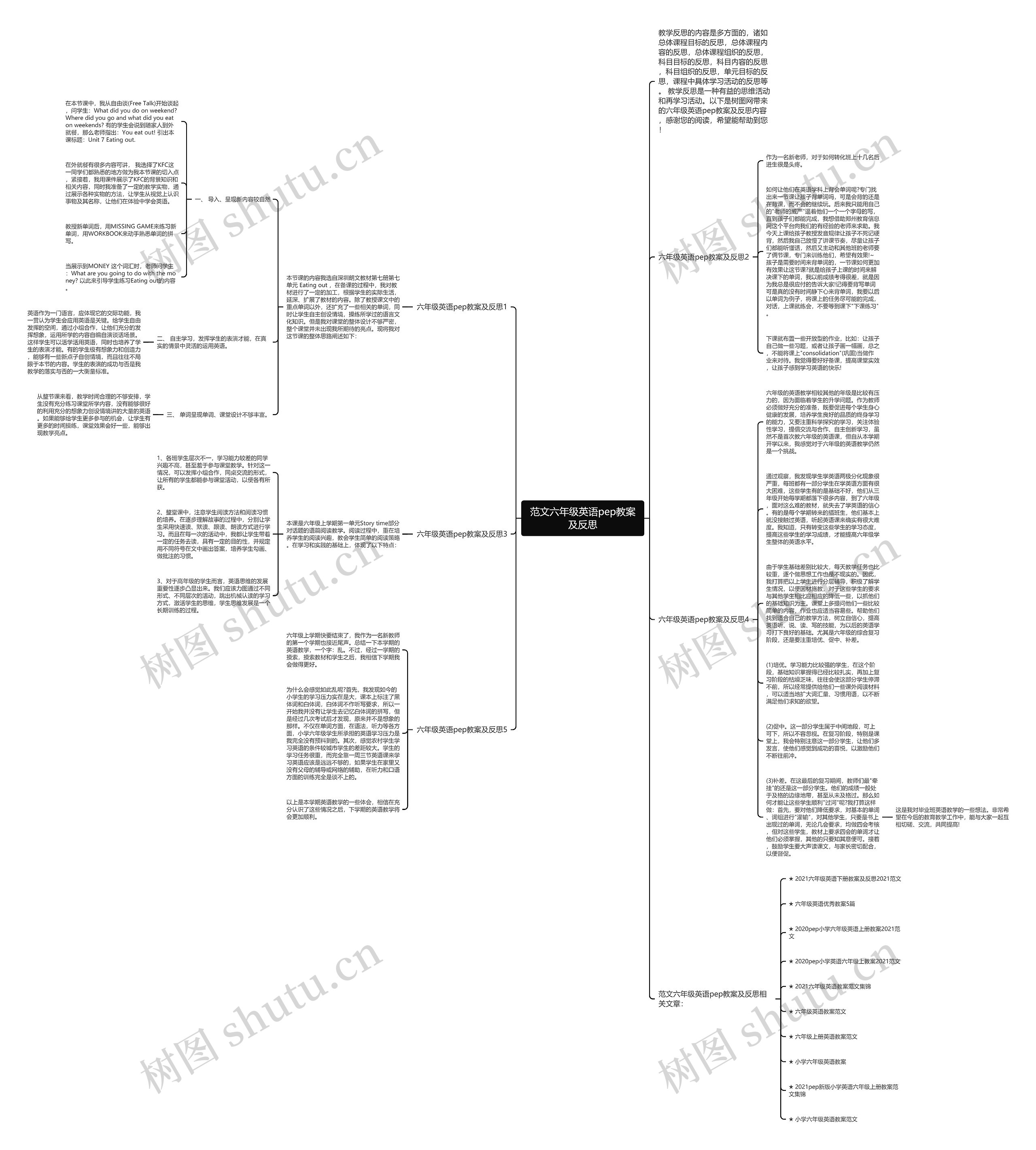 范文六年级英语pep教案及反思思维导图