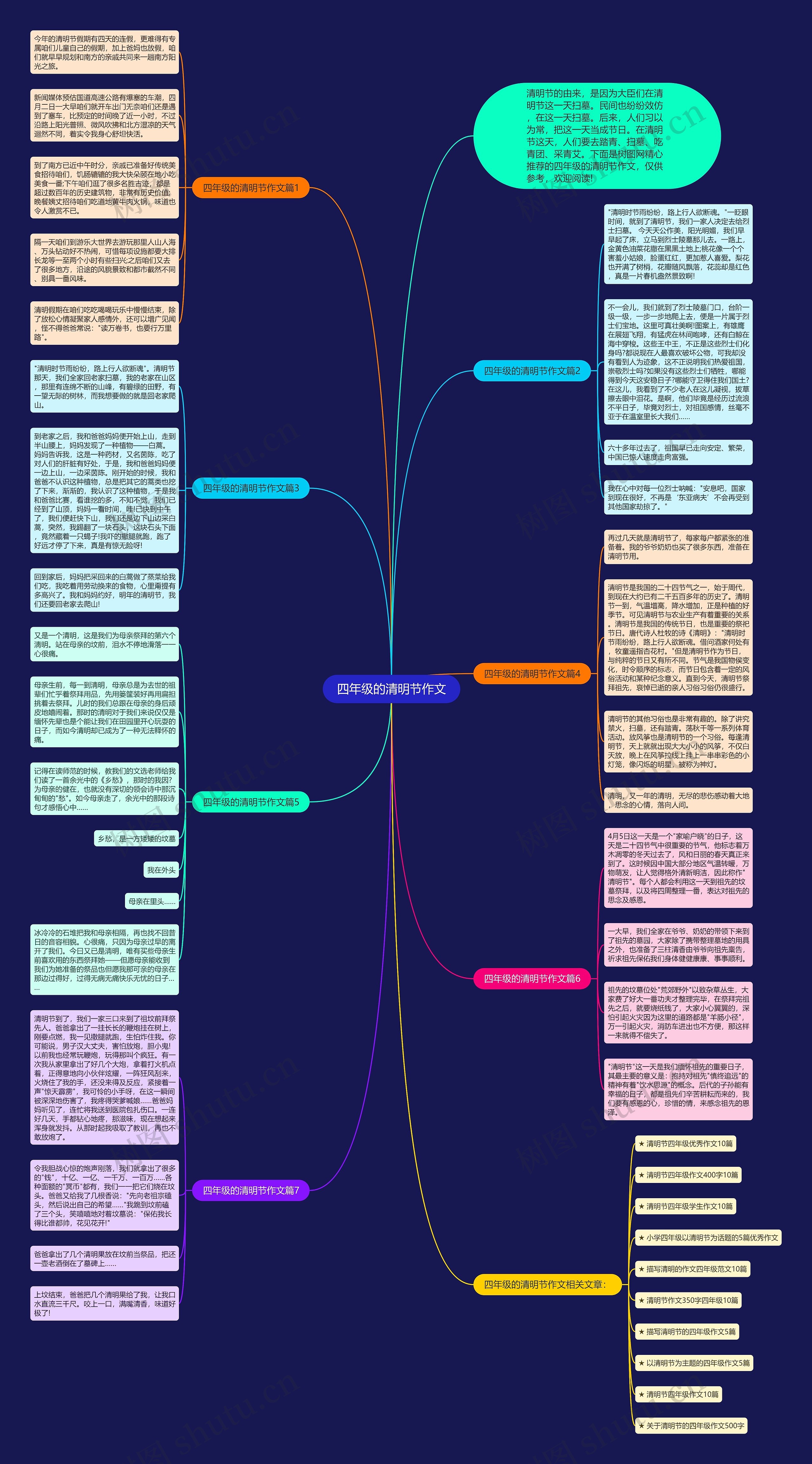 四年级的清明节作文思维导图
