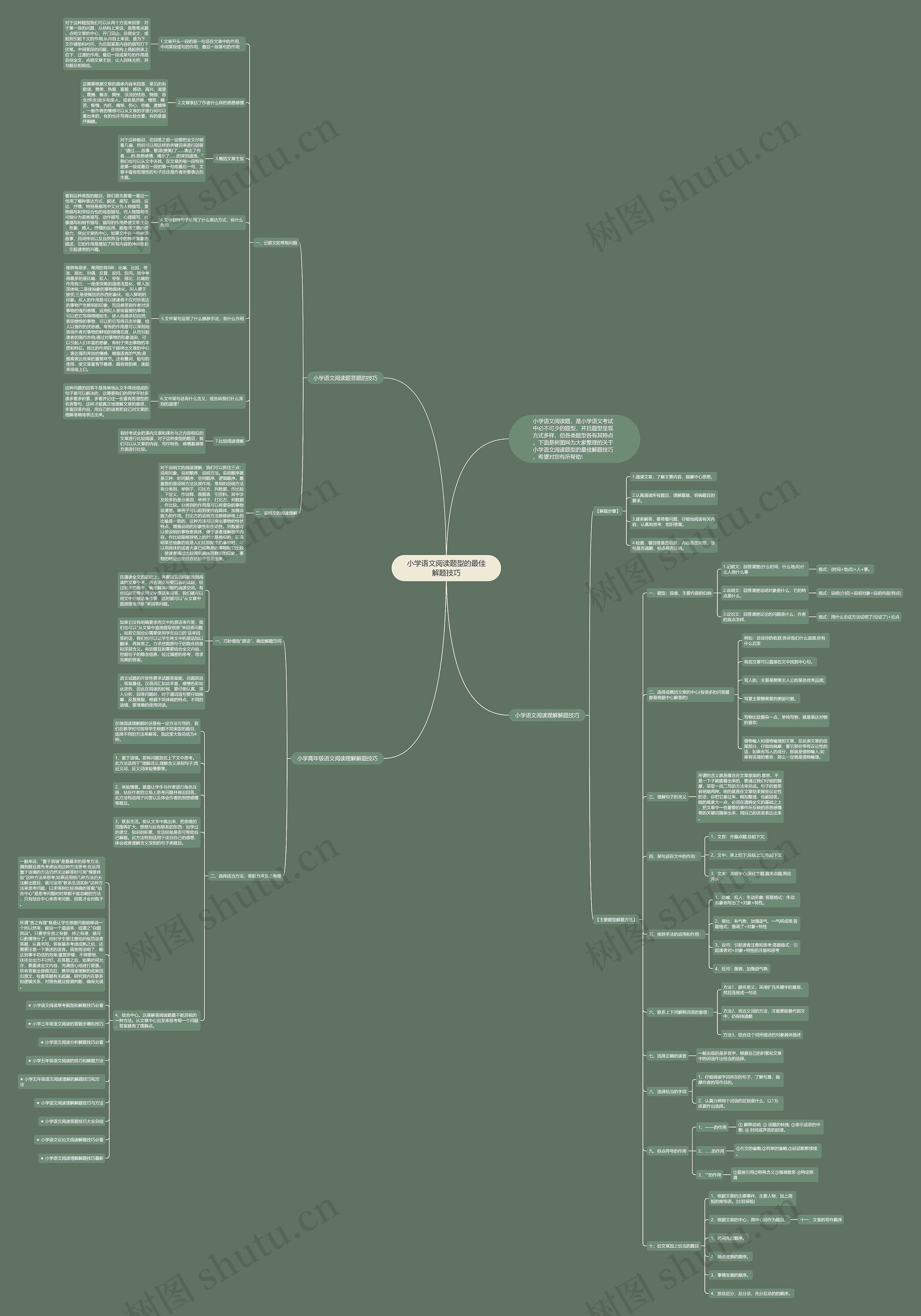 小学语文阅读题型的最佳解题技巧思维导图