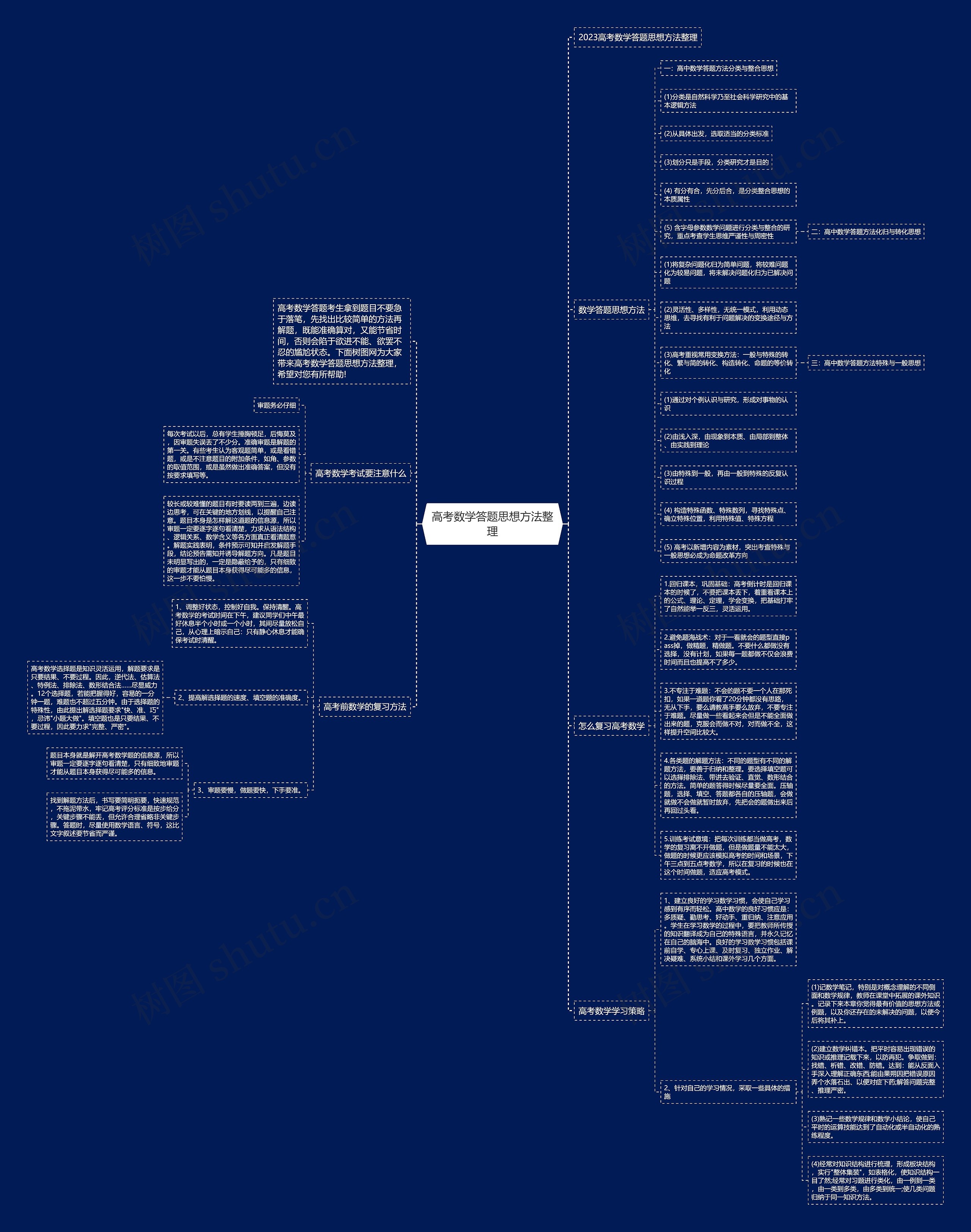 高考数学答题思想方法整理思维导图