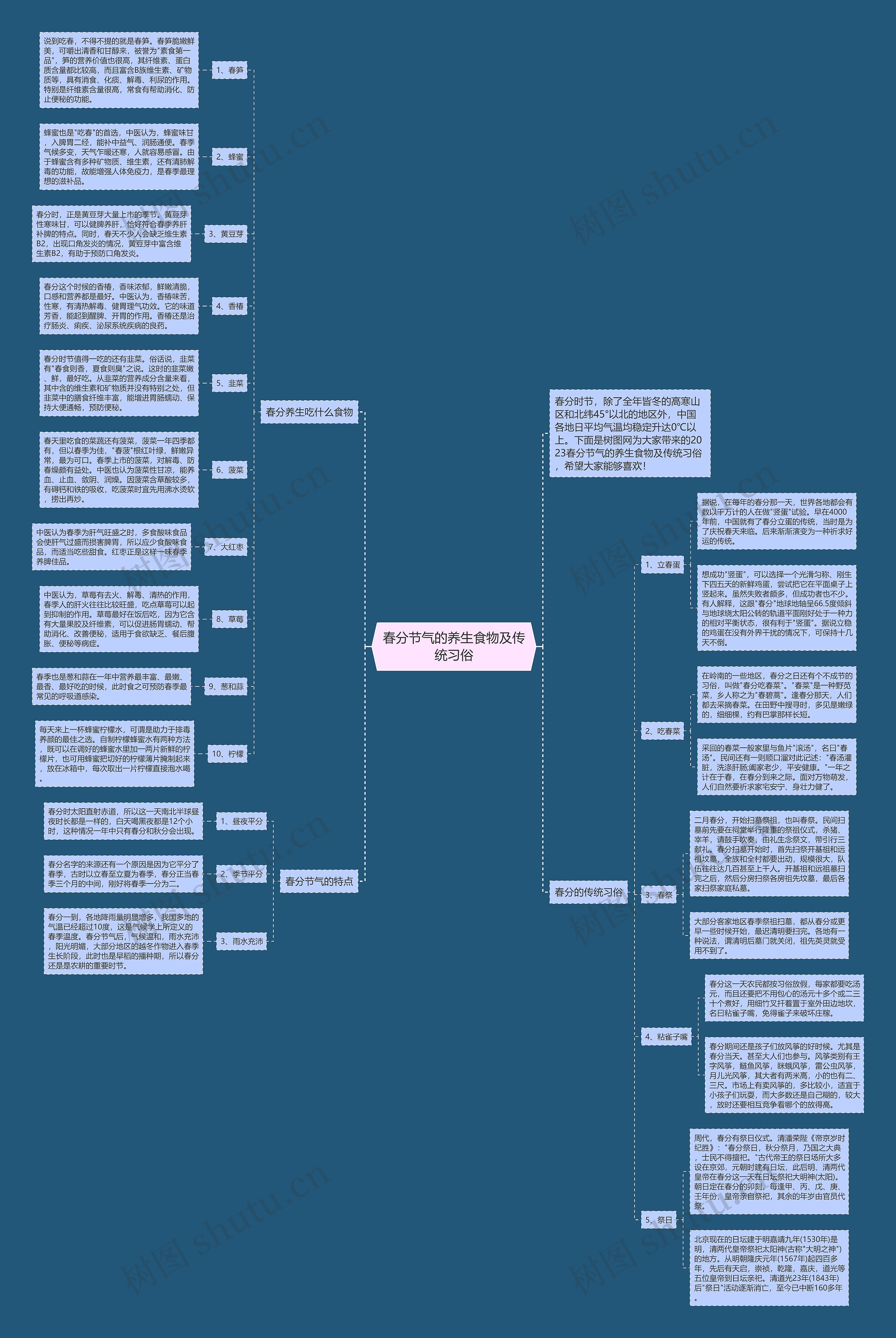 春分节气的养生食物及传统习俗思维导图