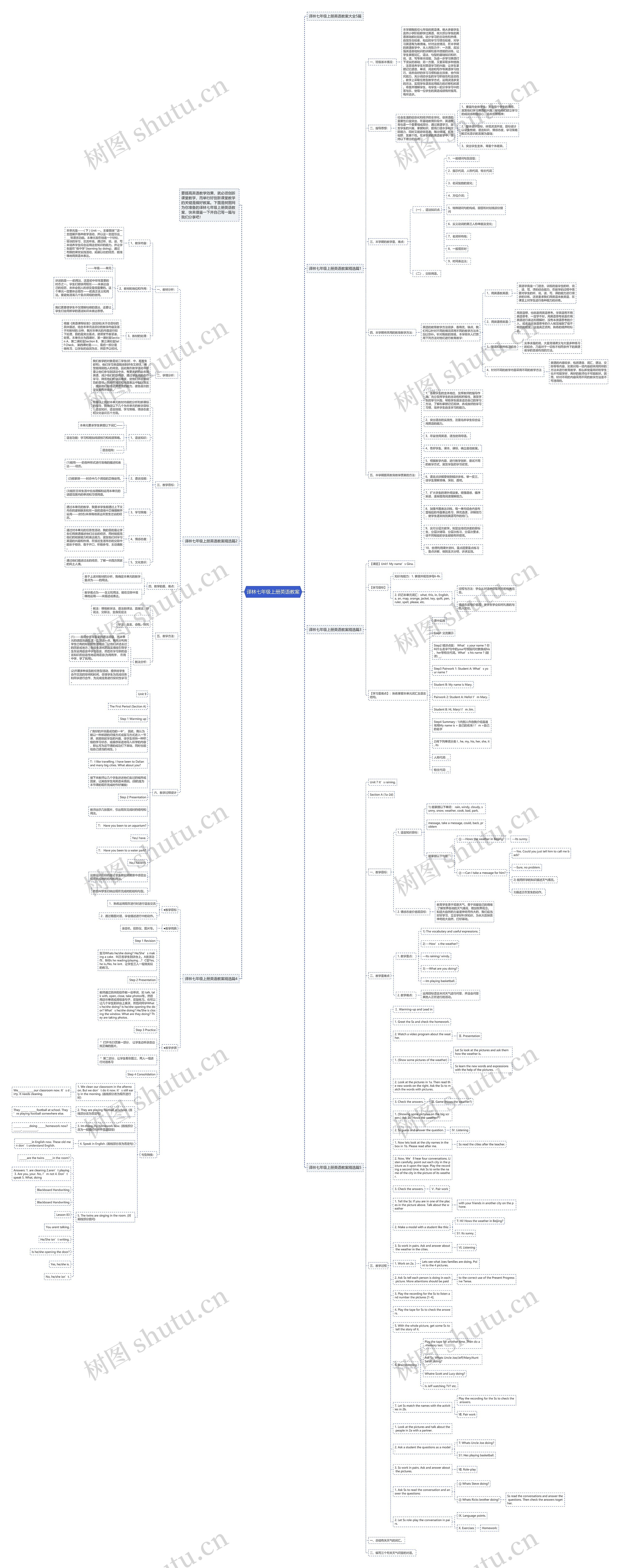 译林七年级上册英语教案思维导图